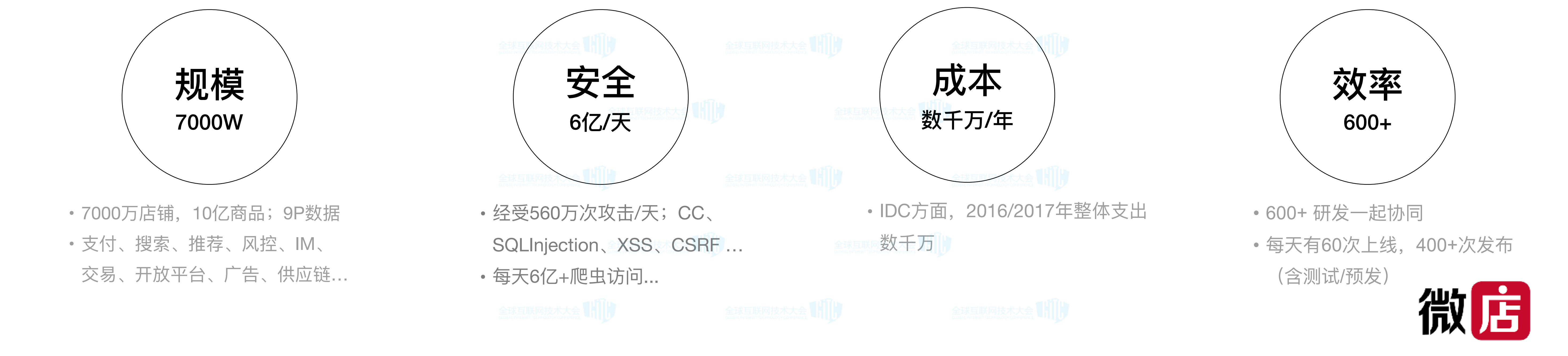构建10亿级商品的电商平台架构_ITIL之家(www.itilzj.com)_.PDF 第5页