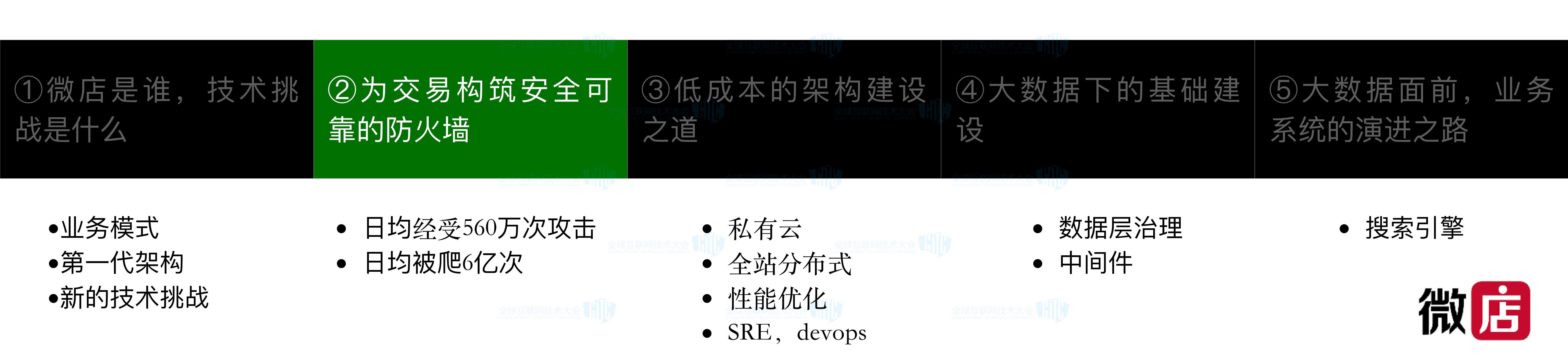 构建10亿级商品的电商平台架构_ITIL之家(www.itilzj.com)_.PDF 第6页