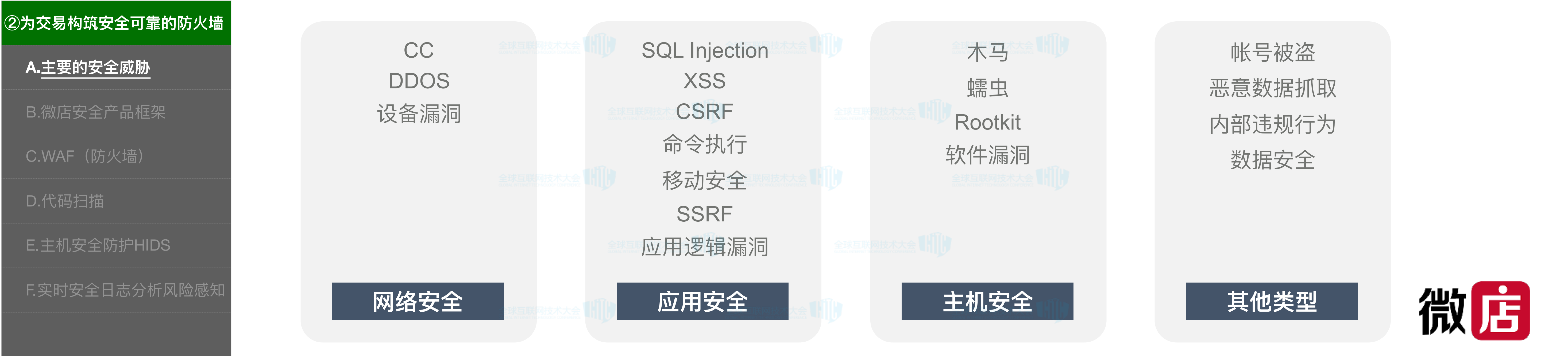 构建10亿级商品的电商平台架构_ITIL之家(www.itilzj.com)_.PDF 第7页
