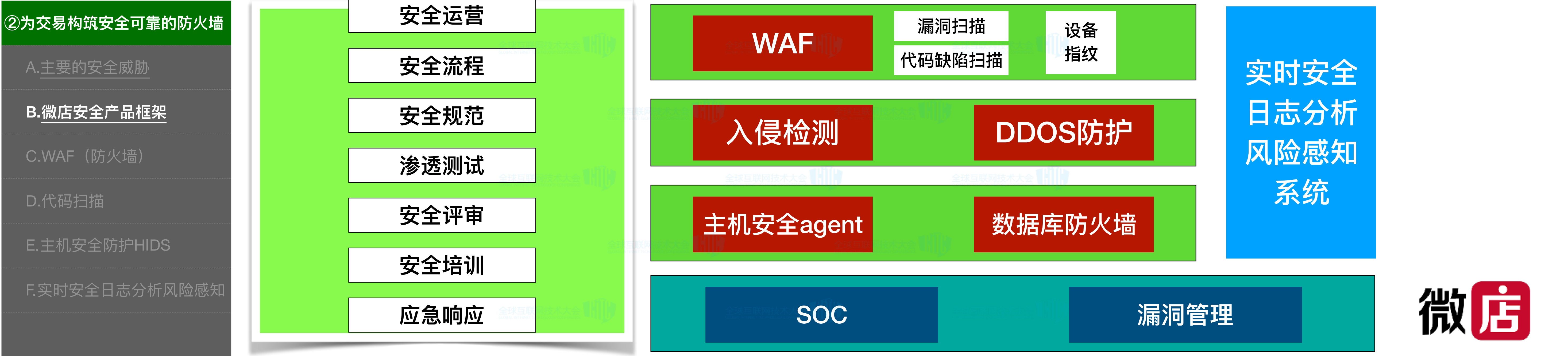 构建10亿级商品的电商平台架构_ITIL之家(www.itilzj.com)_.PDF 第8页