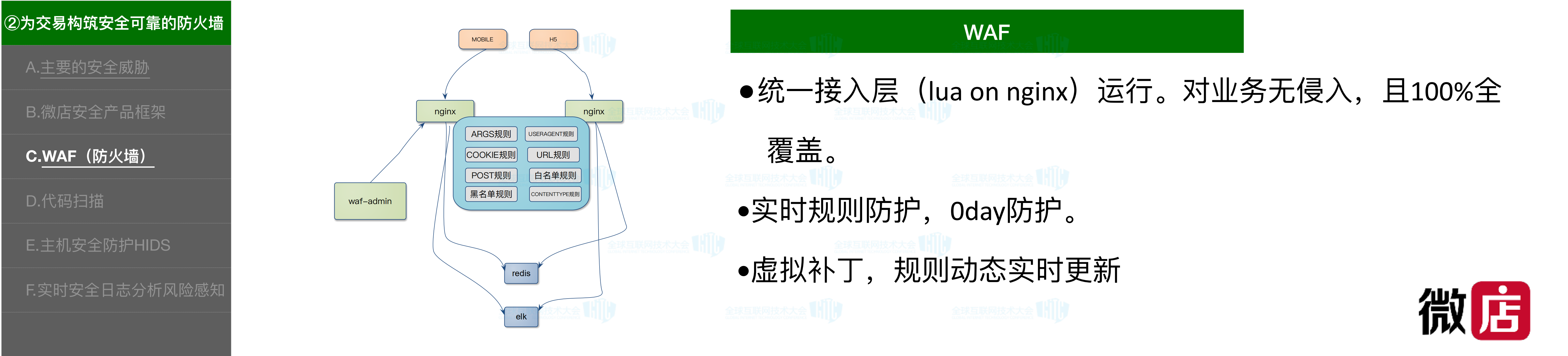 构建10亿级商品的电商平台架构_ITIL之家(www.itilzj.com)_.PDF 第9页