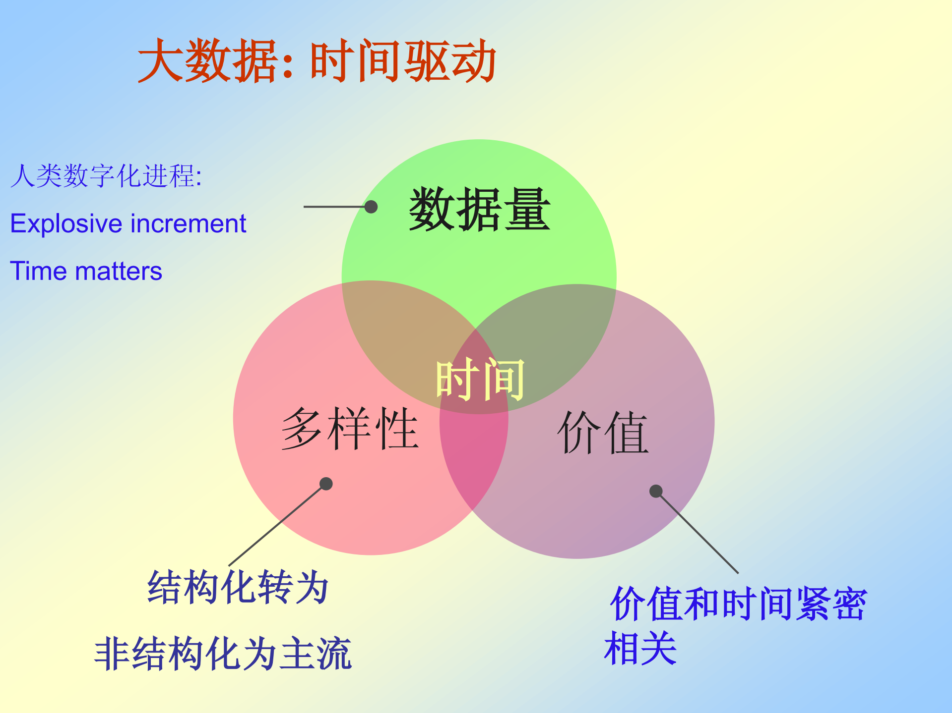 构建低延时大数据系统平台_ITIL之家(www.itilzj.com)_.PDF 第3页