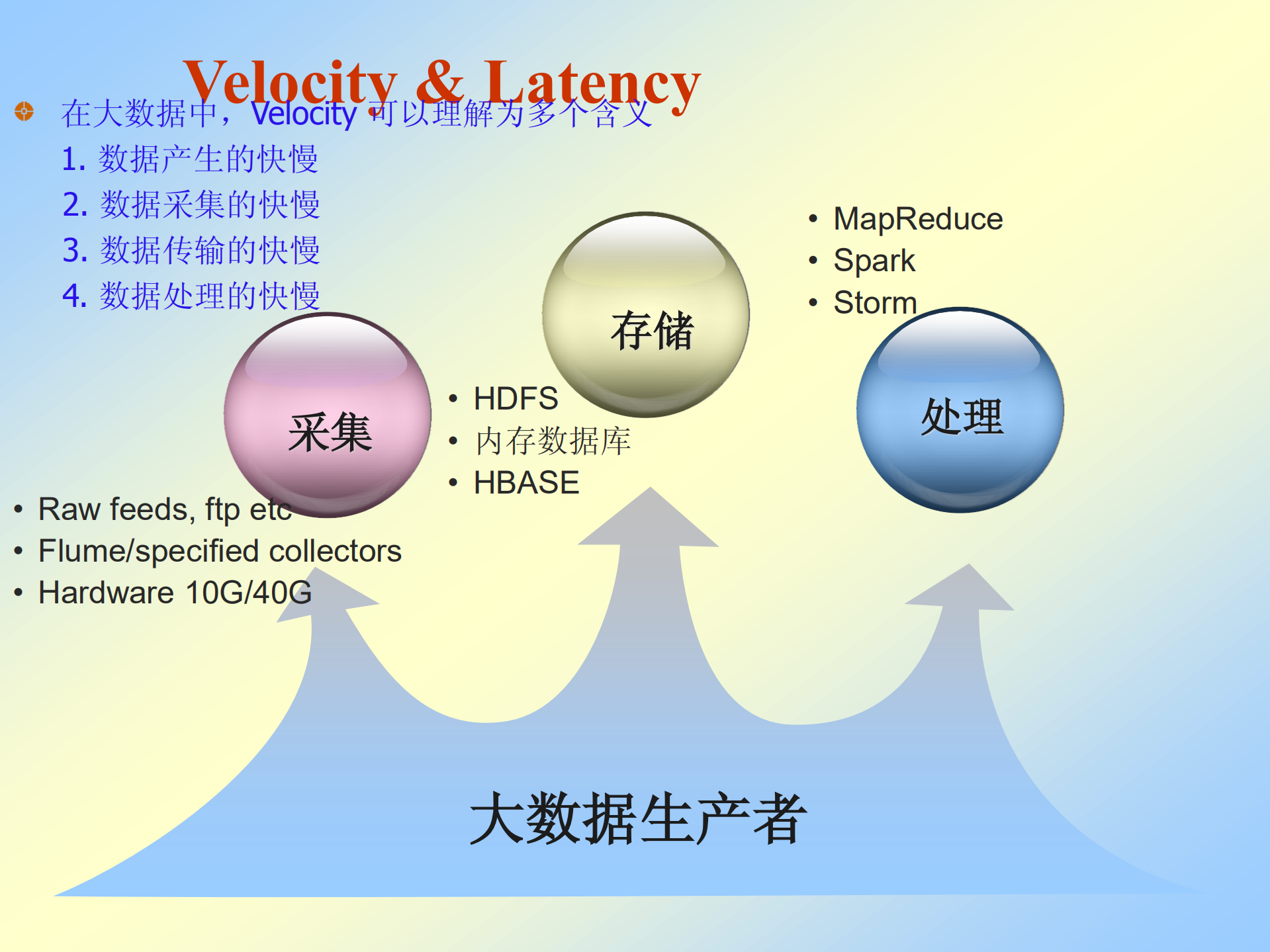 构建低延时大数据系统平台_ITIL之家(www.itilzj.com)_.PDF 第4页