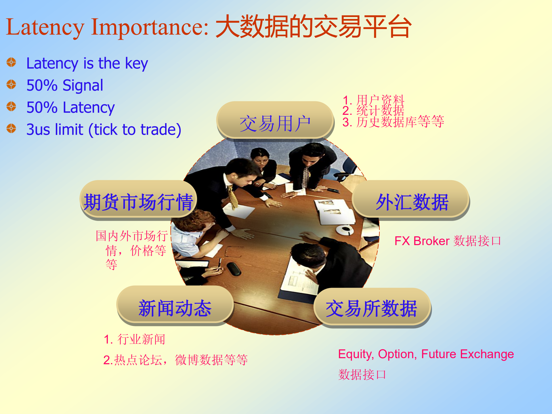 构建低延时大数据系统平台_ITIL之家(www.itilzj.com)_.PDF 第5页