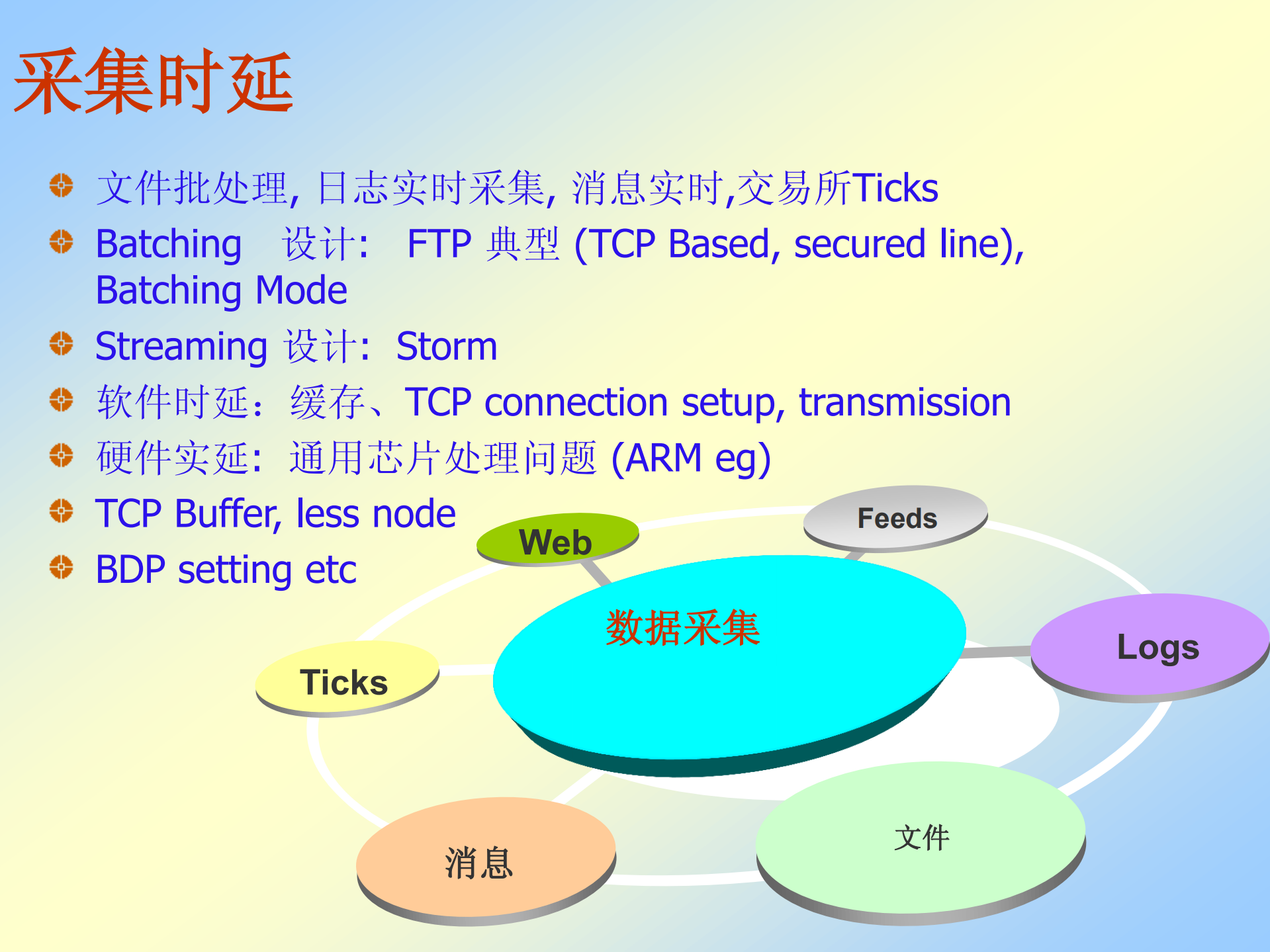 构建低延时大数据系统平台_ITIL之家(www.itilzj.com)_.PDF 第8页