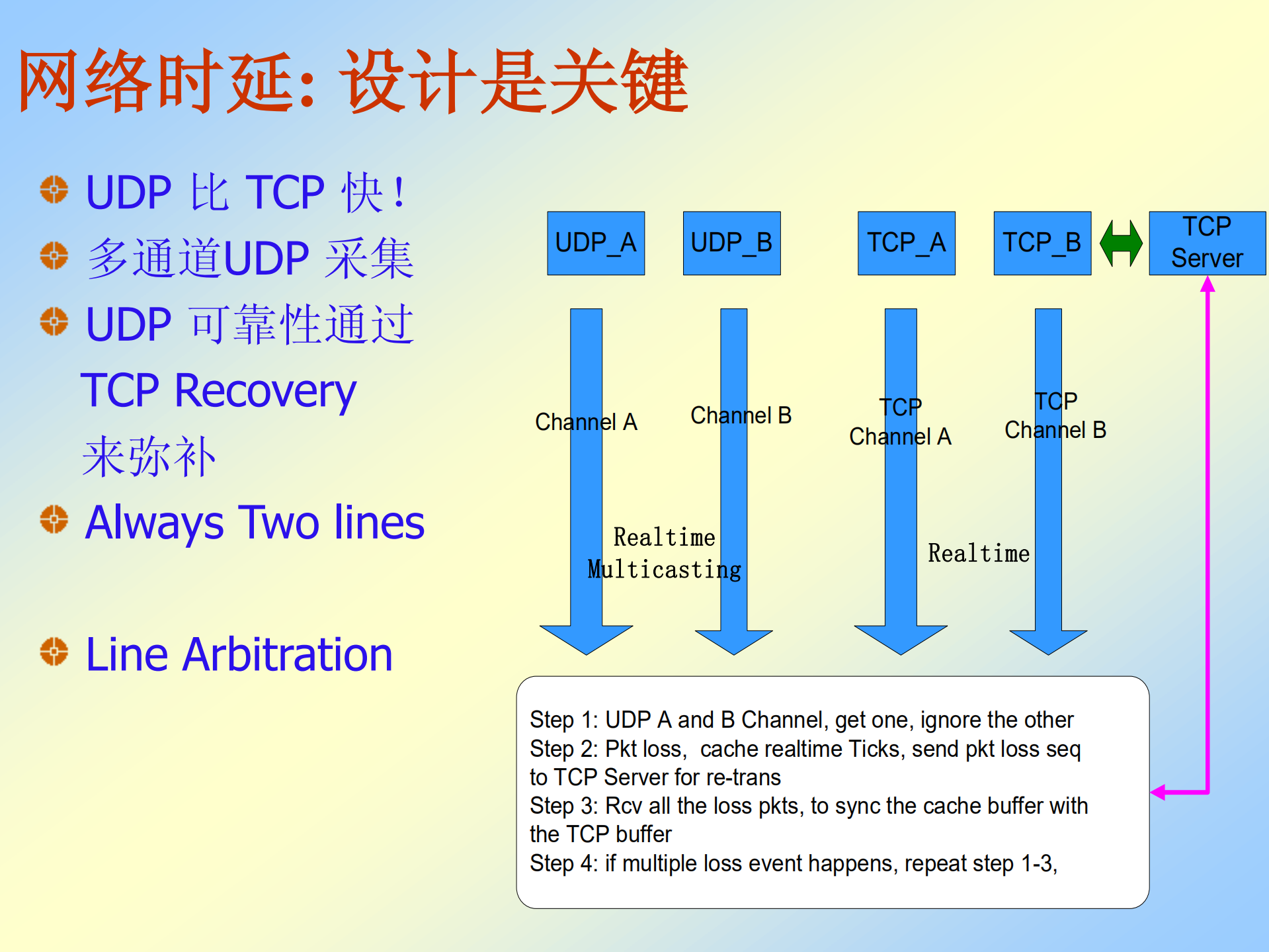 构建低延时大数据系统平台_ITIL之家(www.itilzj.com)_.PDF 第10页