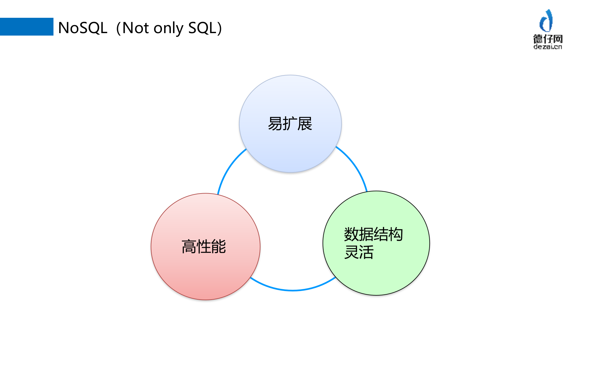 构建高可用可伸缩KV系统_ITIL之家(www.itilzj.com)_.PPTX 第3页