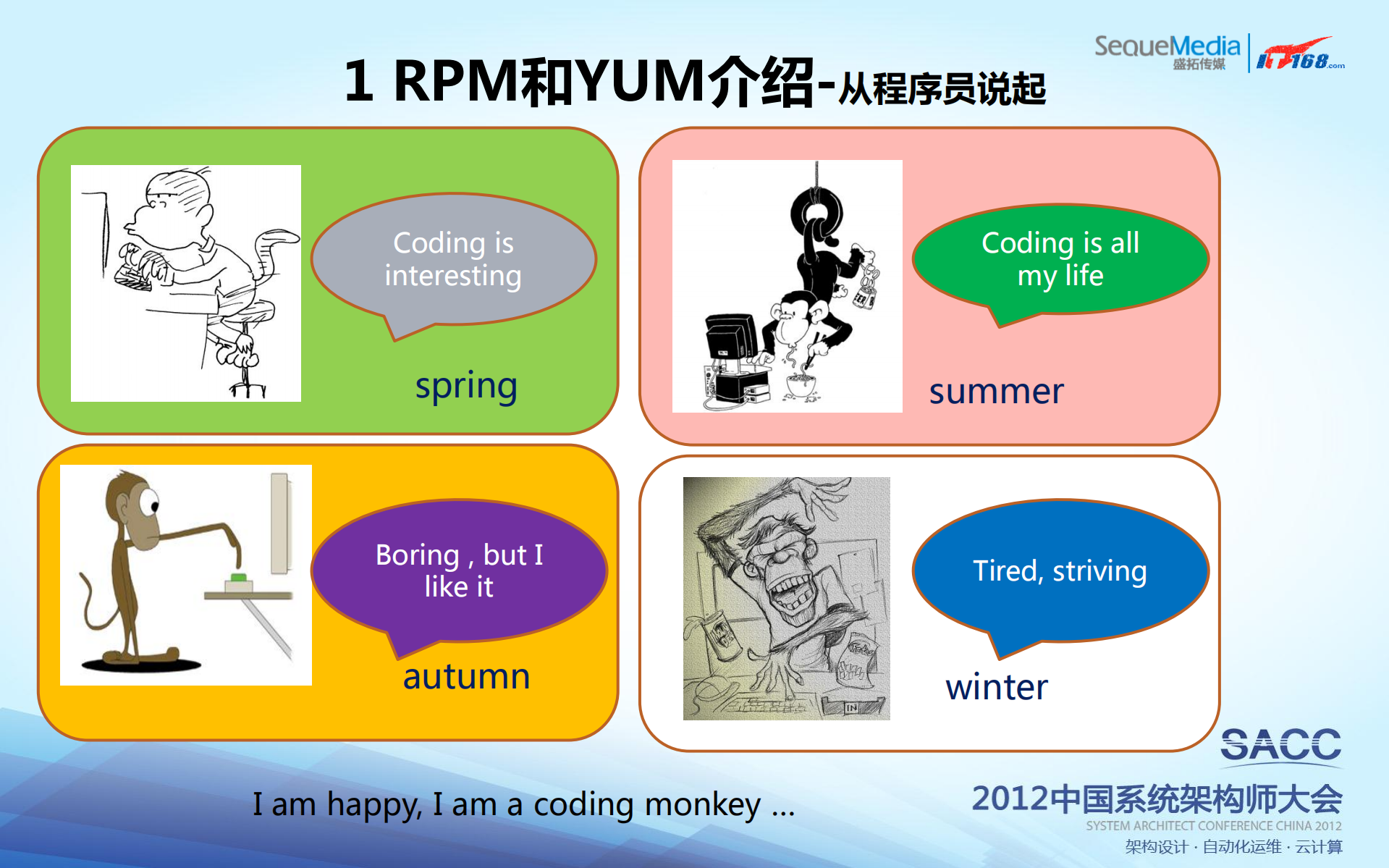 构建基于Linux系统的软件管理平台_ITIL之家(www.itilzj.com)_.PDF 第3页