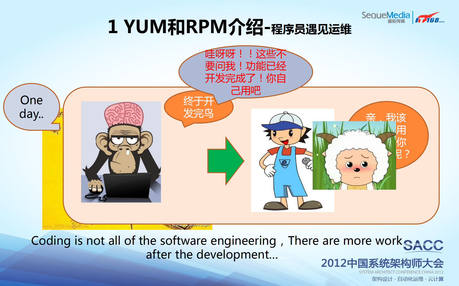 构建基于Linux系统的软件管理平台_ITIL之家(www.itilzj.com)_.PDF 第4页