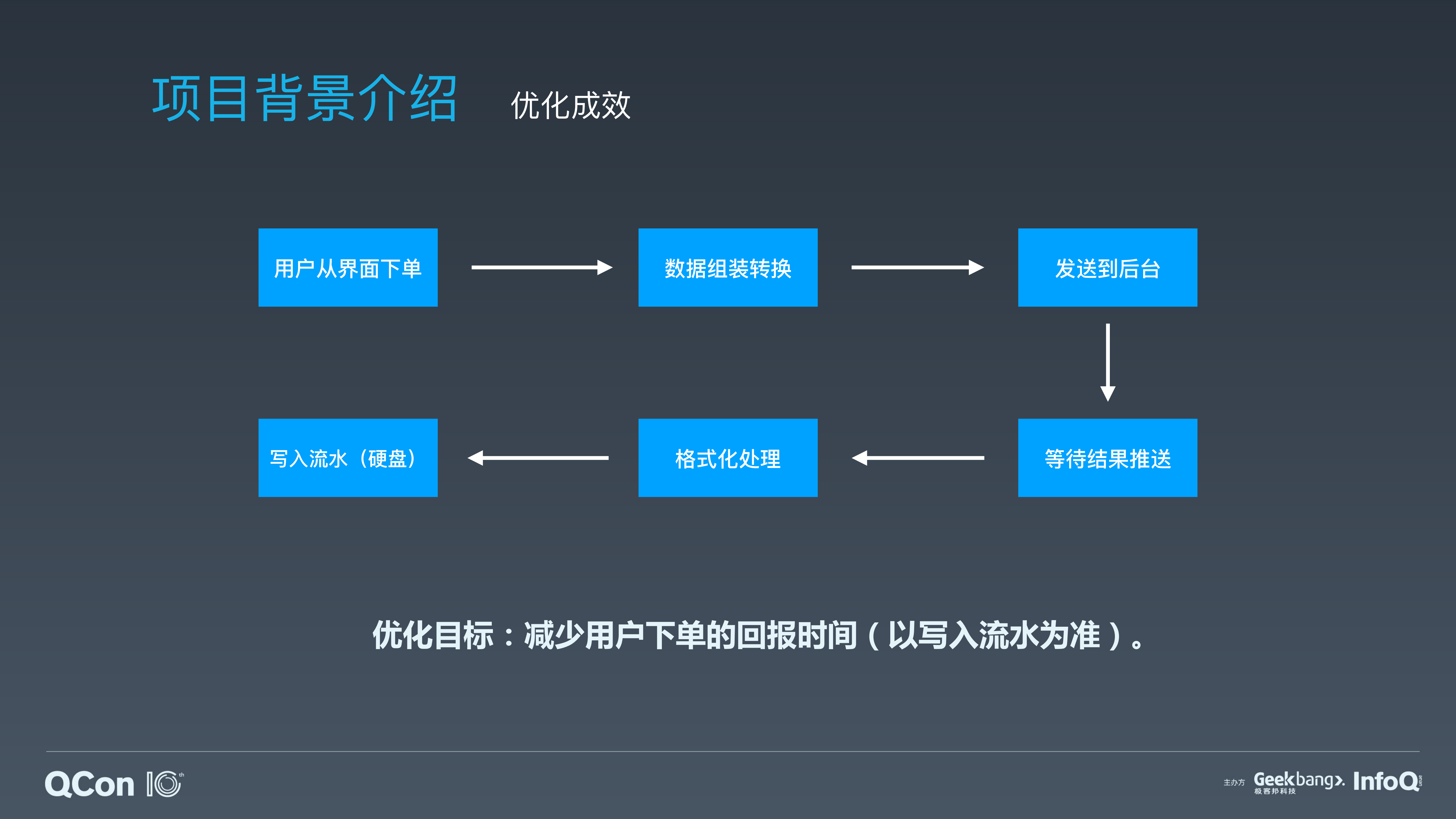 构建多线程的Electron应用和性能优化实践_ITIL之家(www.itilzj.com)_.PDF 第9页