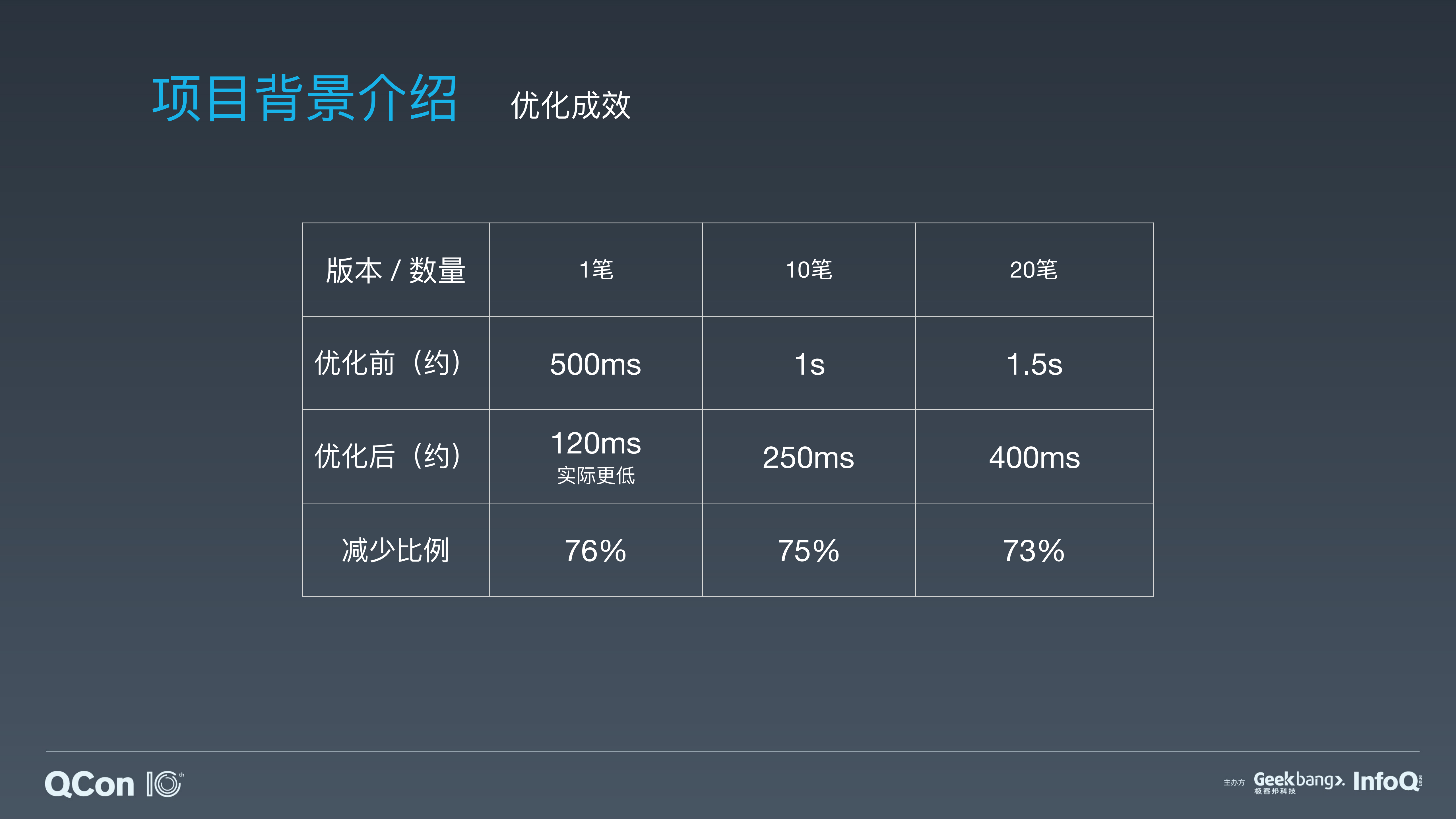 构建多线程的Electron应用和性能优化实践_ITIL之家(www.itilzj.com)_.PDF 第10页