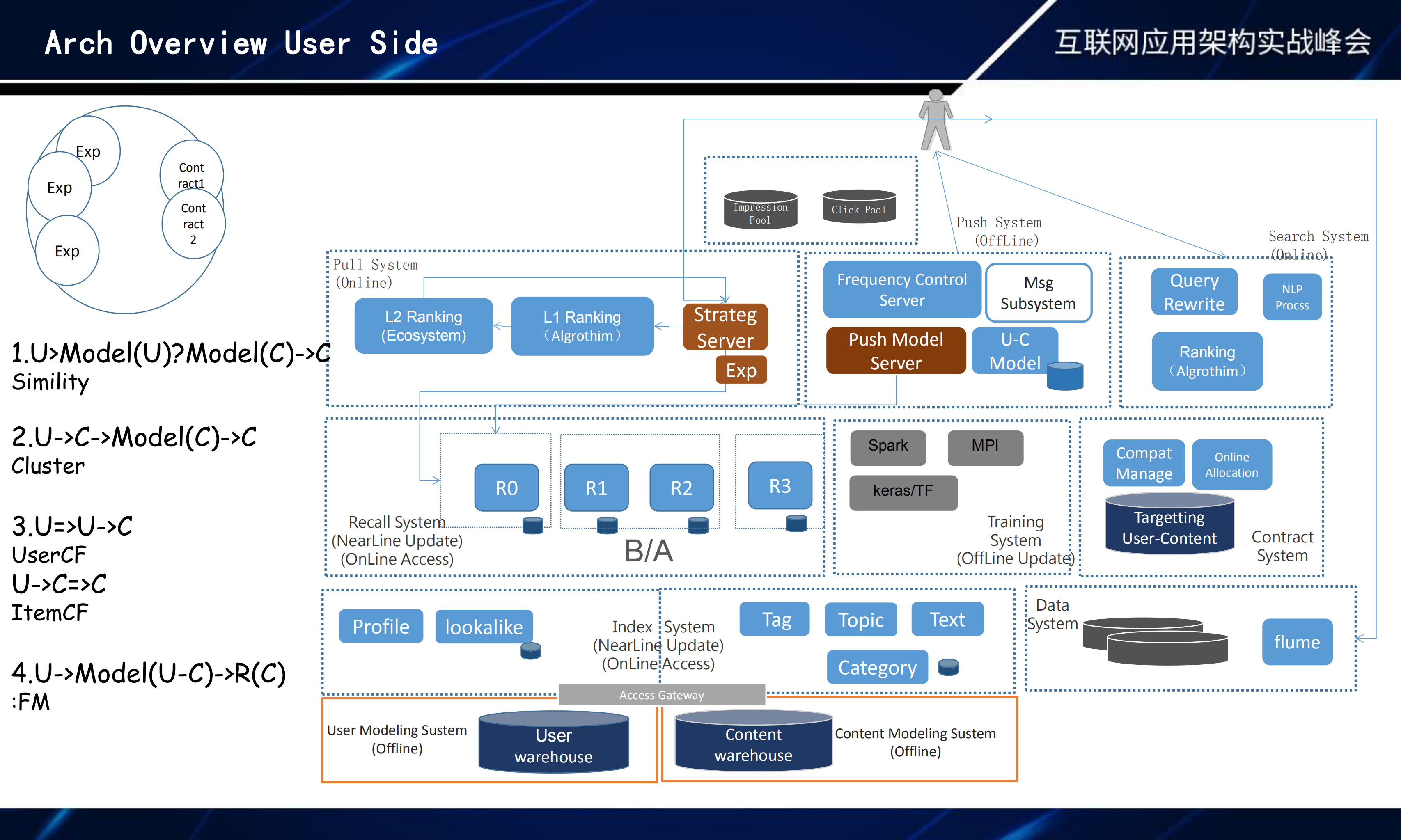 构建内容分发平台的技术架构与挑战及AI技术的应用实践_ITIL之家(www.itilzj.com)_.PDF 第3页