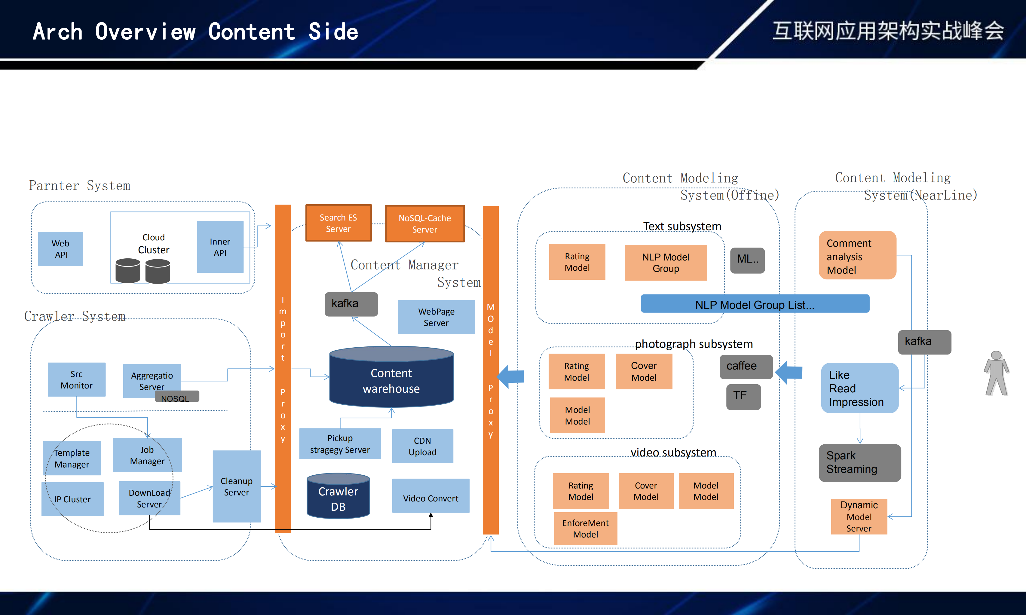 构建内容分发平台的技术架构与挑战及AI技术的应用实践_ITIL之家(www.itilzj.com)_.PDF 第5页