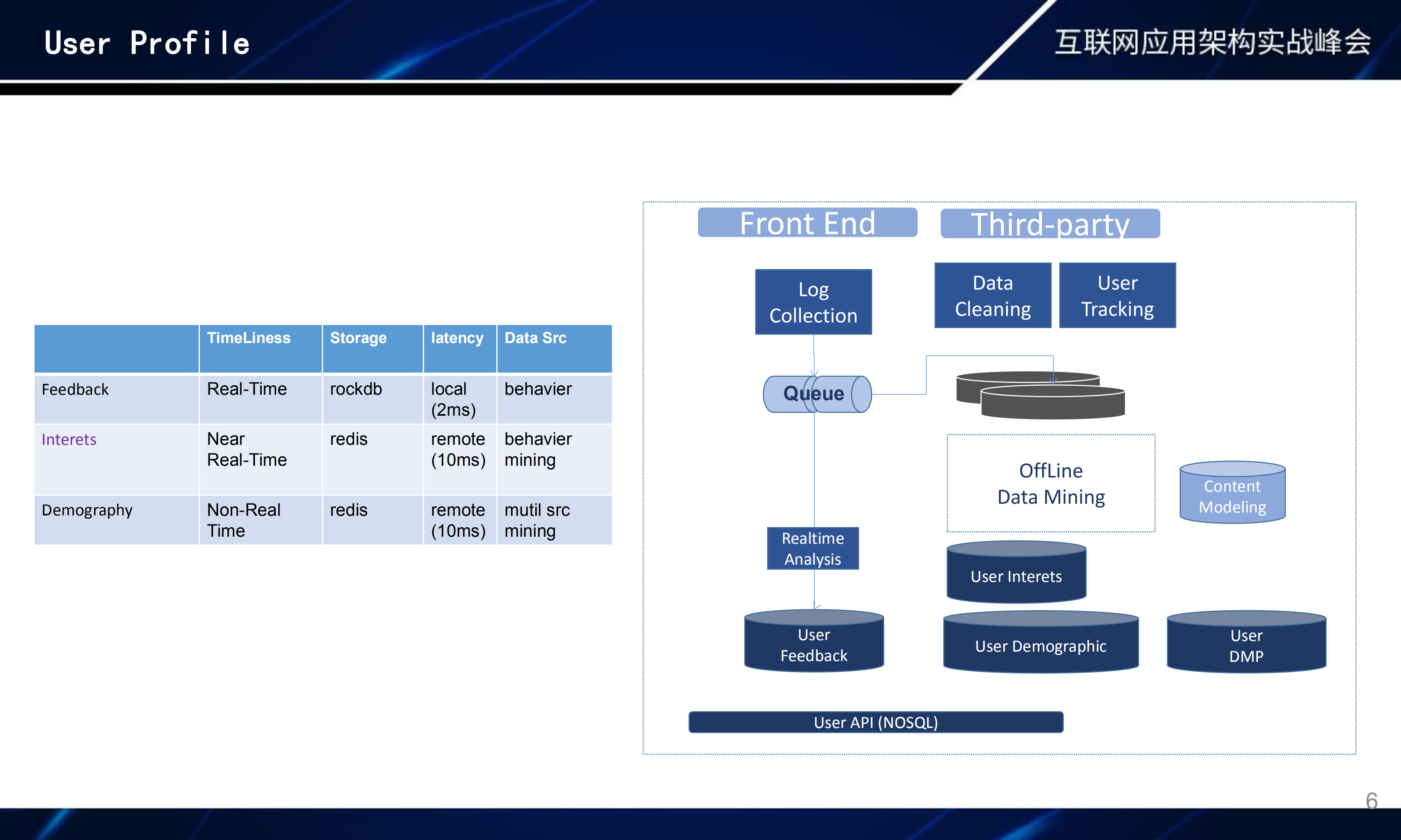 构建内容分发平台的技术架构与挑战及AI技术的应用实践_ITIL之家(www.itilzj.com)_.PDF 第6页