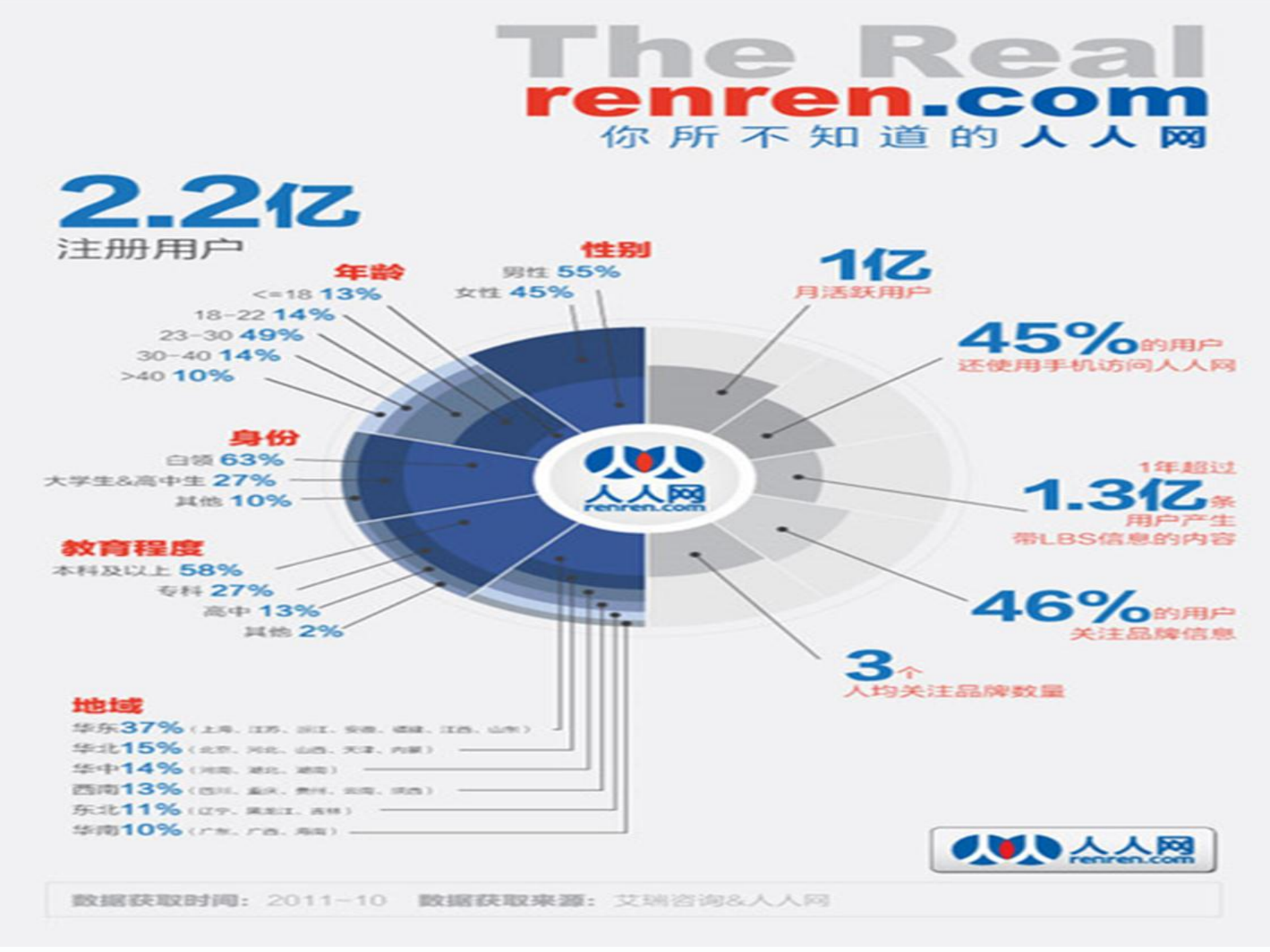 构建人人网社会化推荐引擎_ITIL之家(www.itilzj.com)_.PDF 第4页