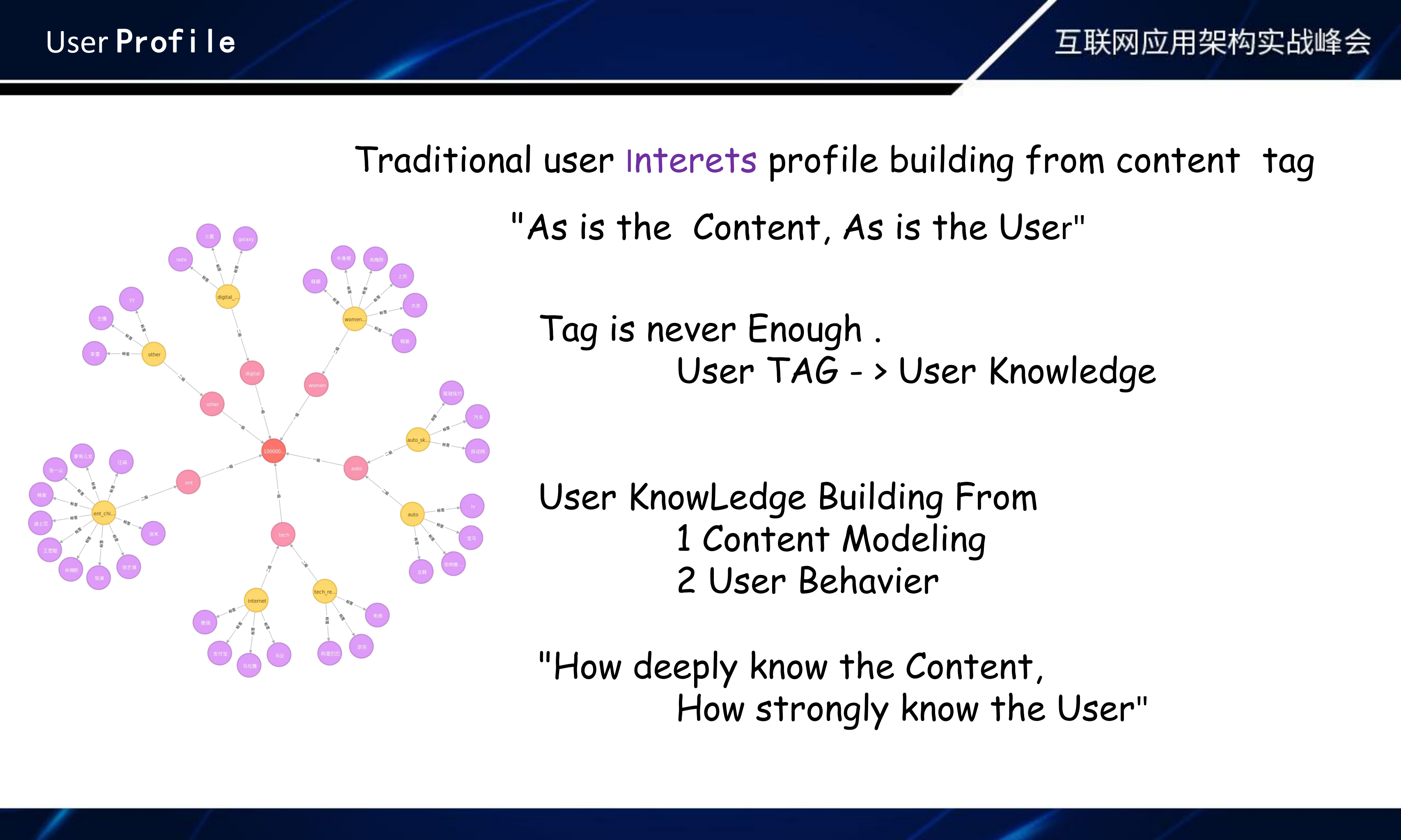 构建内容分发平台的技术架构与挑战及AI技术的应用实践_ITIL之家(www.itilzj.com)_.PDF 第7页