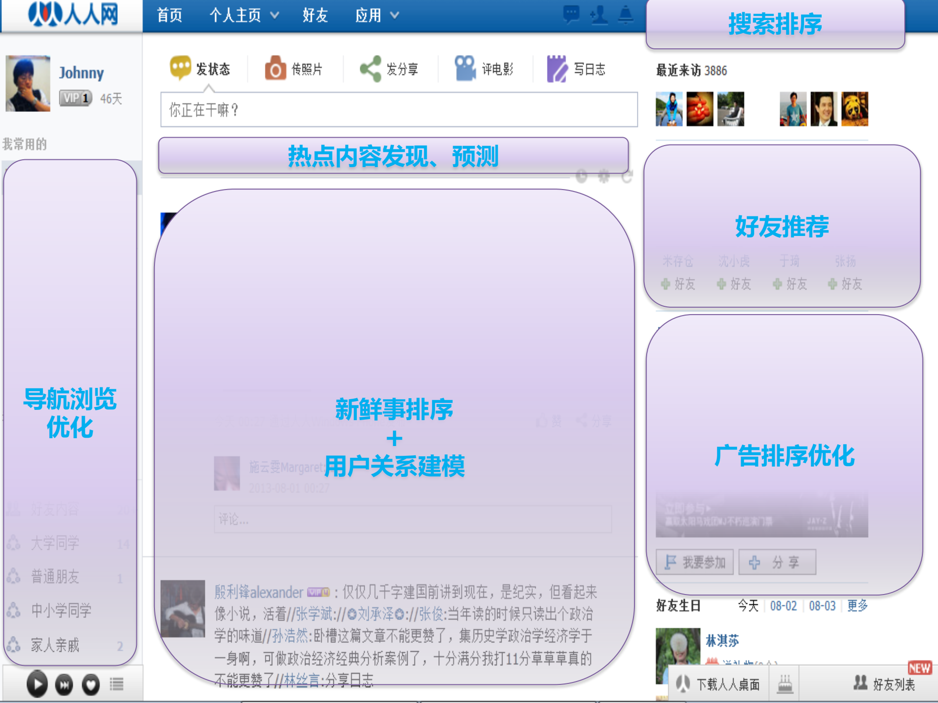 构建人人网社会化推荐引擎_ITIL之家(www.itilzj.com)_.PDF 第5页