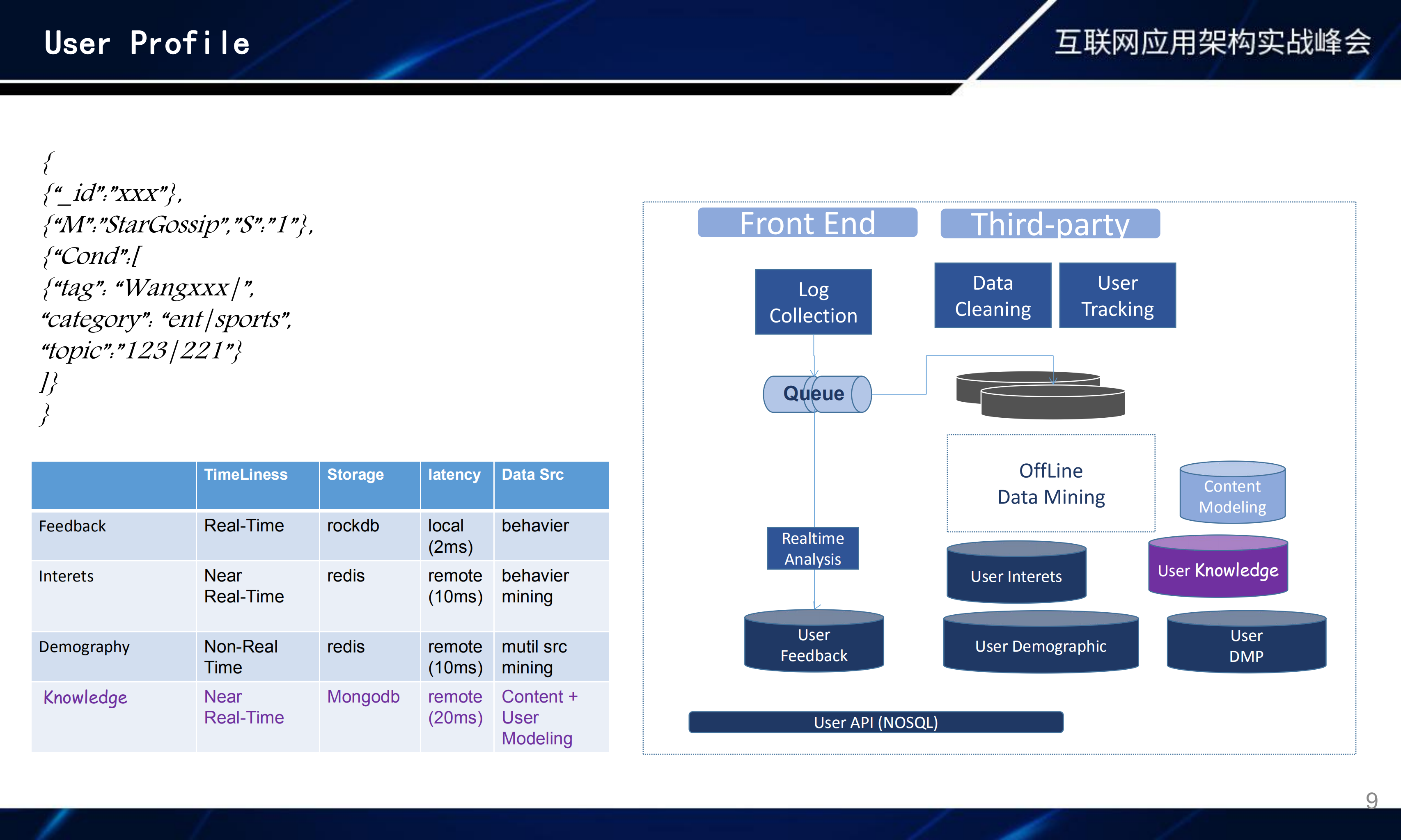 构建内容分发平台的技术架构与挑战及AI技术的应用实践_ITIL之家(www.itilzj.com)_.PDF 第9页