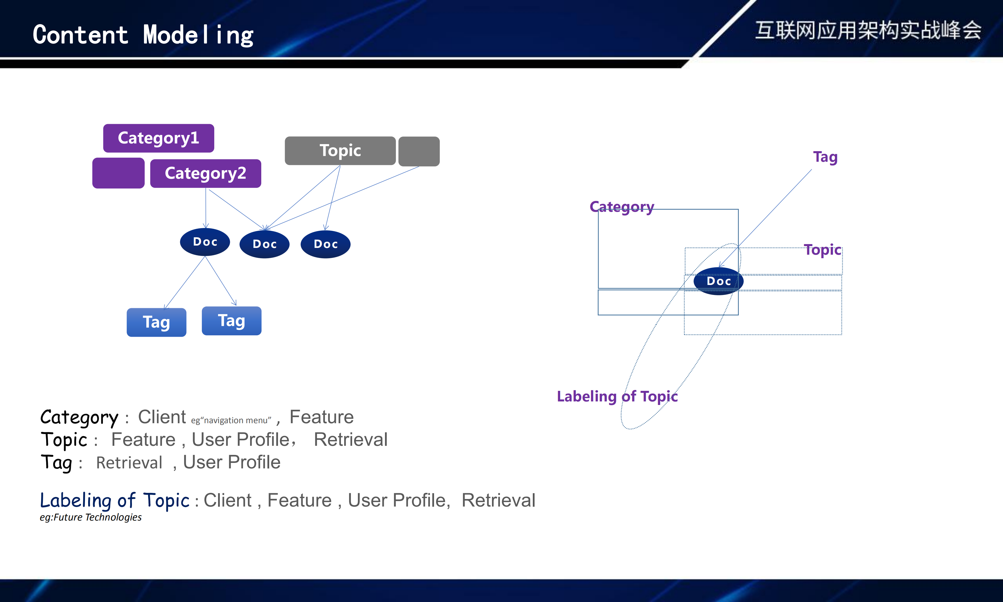 构建内容分发平台的技术架构与挑战及AI技术的应用实践_ITIL之家(www.itilzj.com)_.PDF 第10页