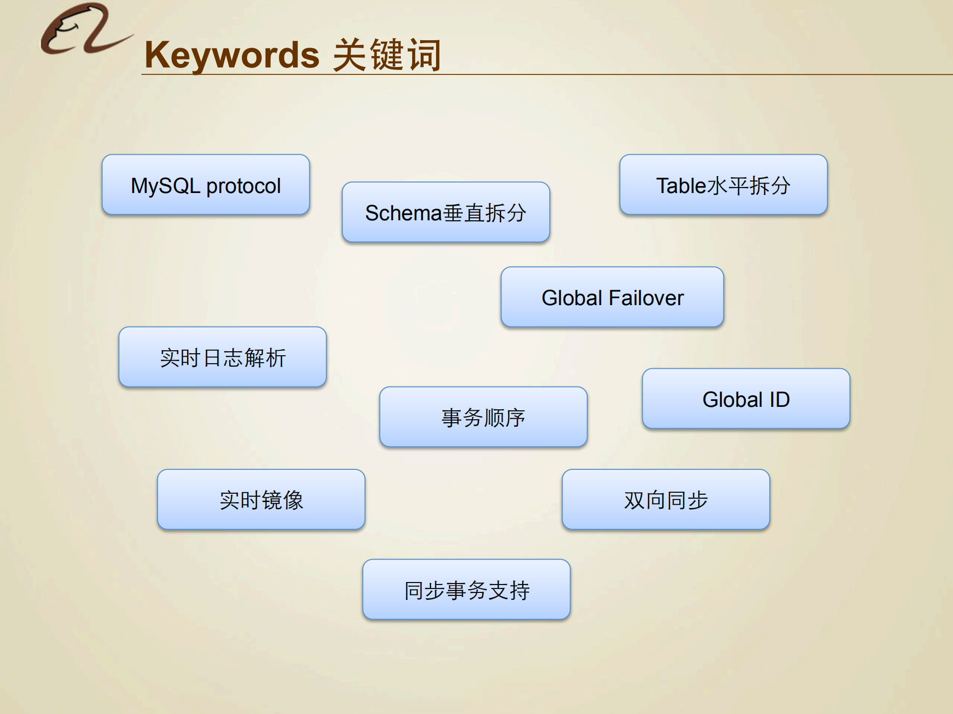 构建生态化分布式数据库架构体系_ITIL之家(www.itilzj.com)_.PDF 第4页