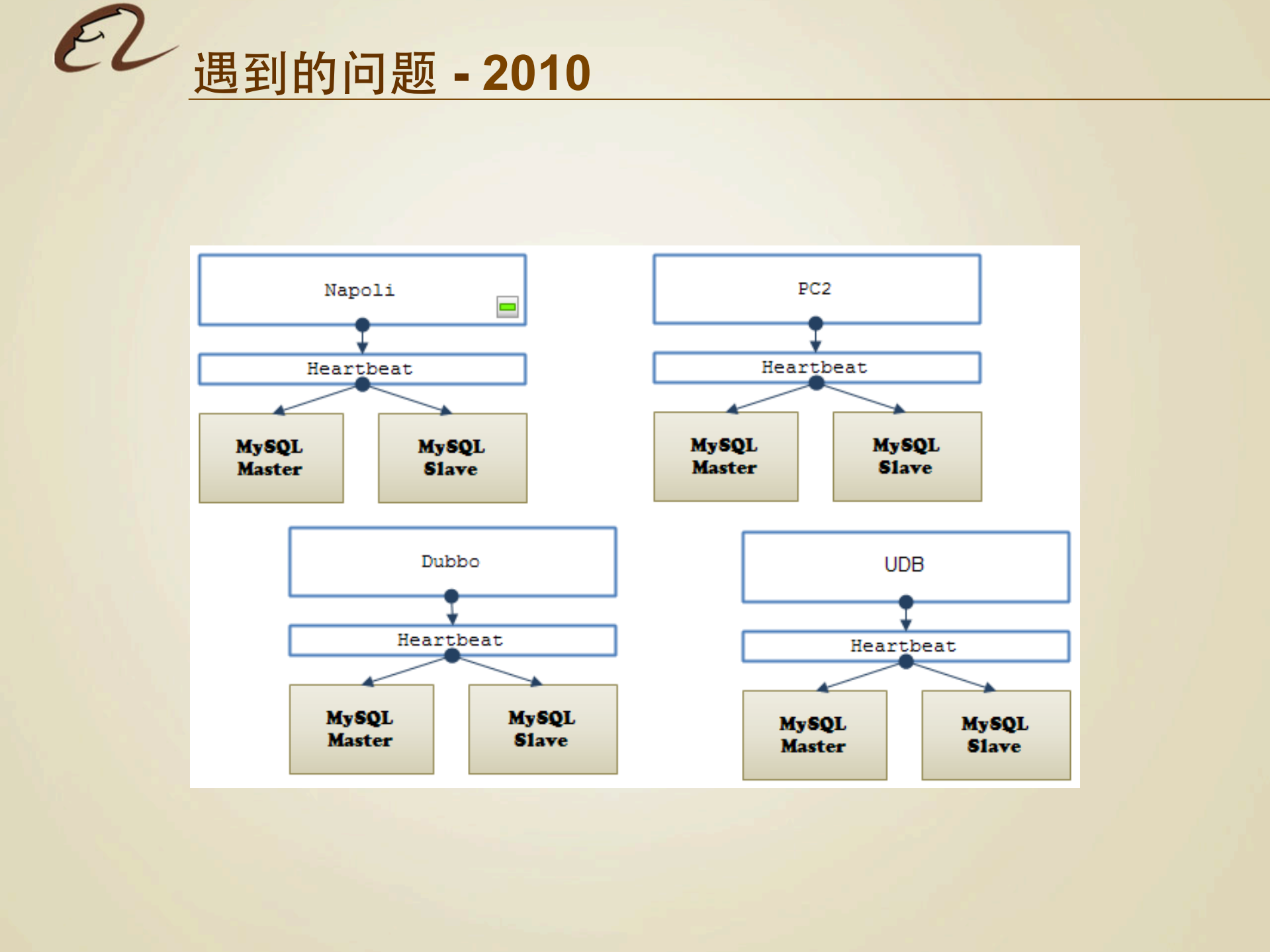 构建生态化分布式数据库架构体系_ITIL之家(www.itilzj.com)_.PDF 第8页