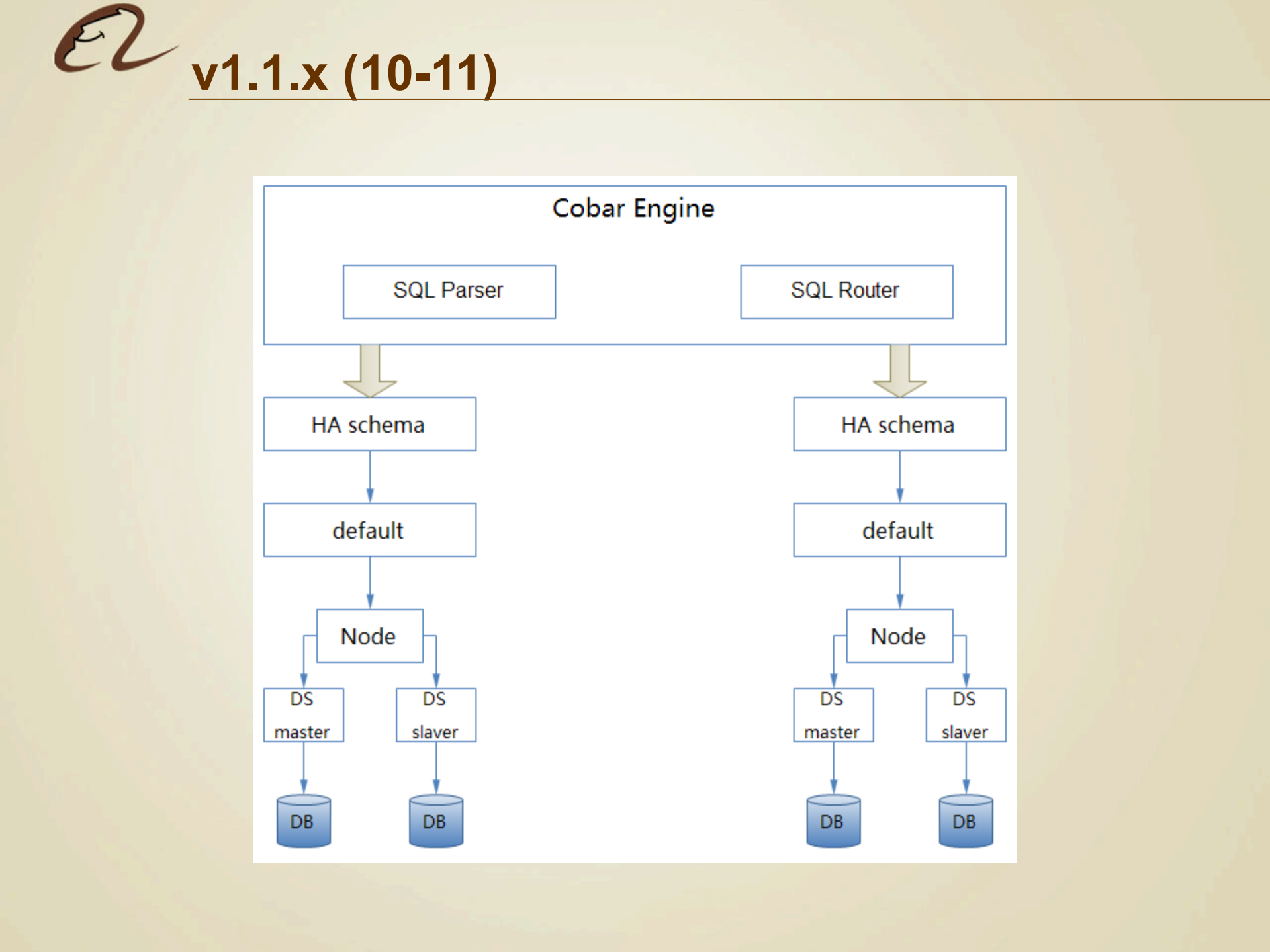 构建生态化分布式数据库架构体系_ITIL之家(www.itilzj.com)_.PDF 第9页