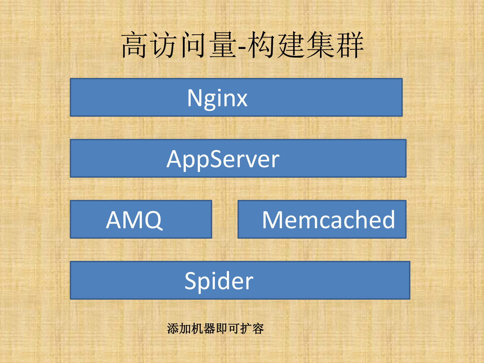 构建实时垂直搜索网站经验分享_ITIL之家(www.itilzj.com)_.PDF 第5页