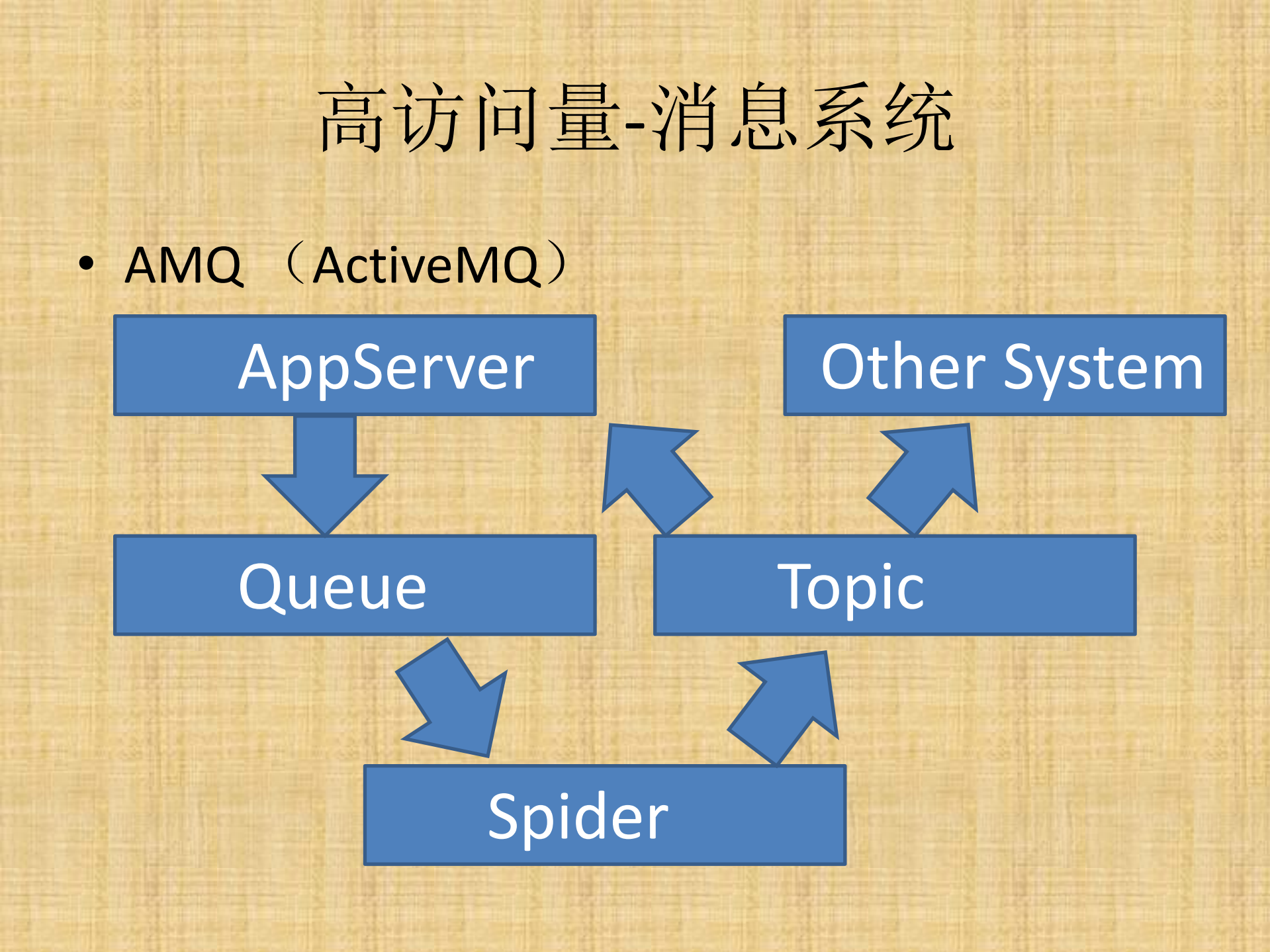 构建实时垂直搜索网站经验分享_ITIL之家(www.itilzj.com)_.PDF 第9页