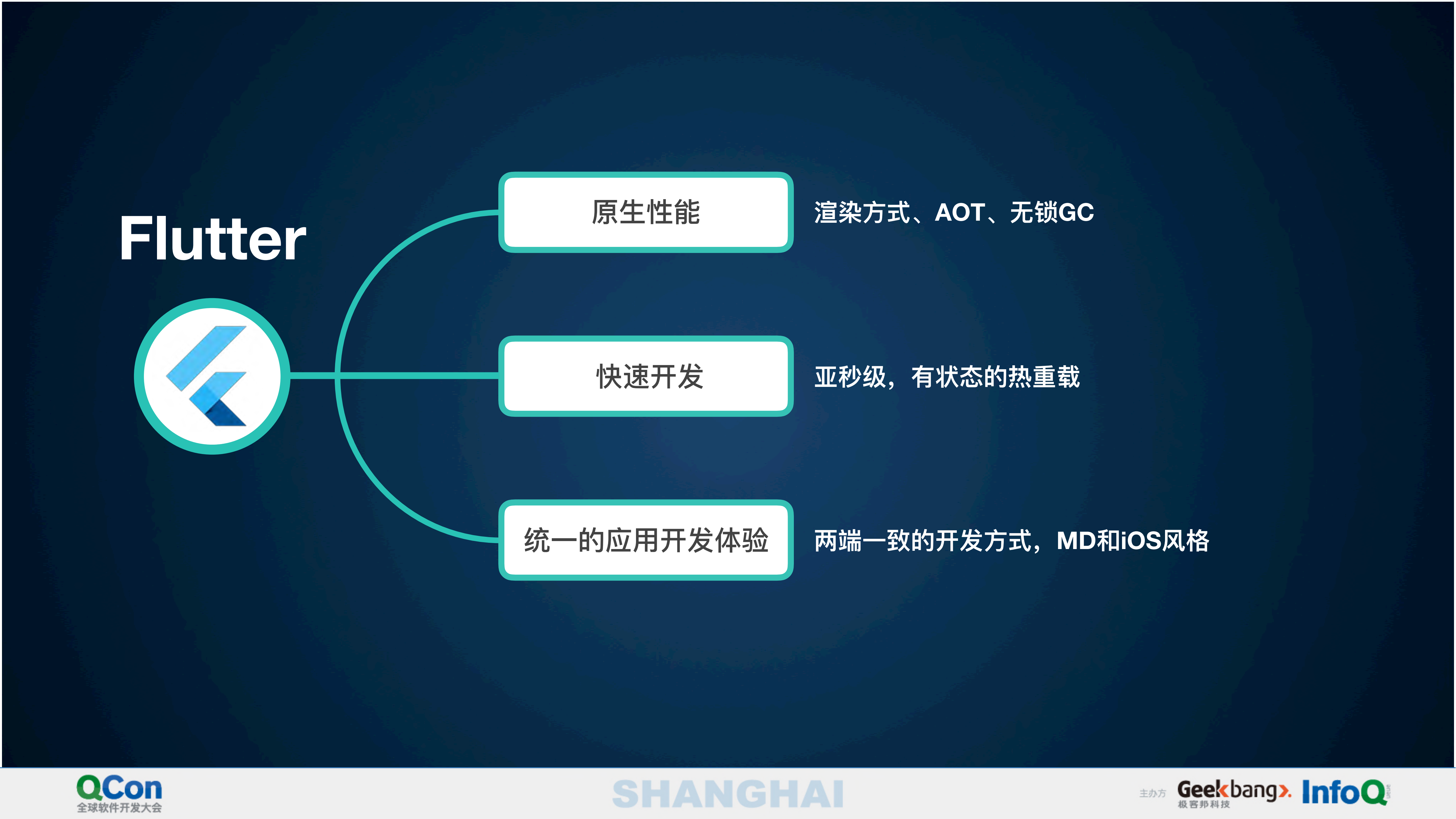 Flutter&Dart全栈开发三端一体化编程的新方式_ITIL之家(www.itilzj.com)_.PDF 第5页