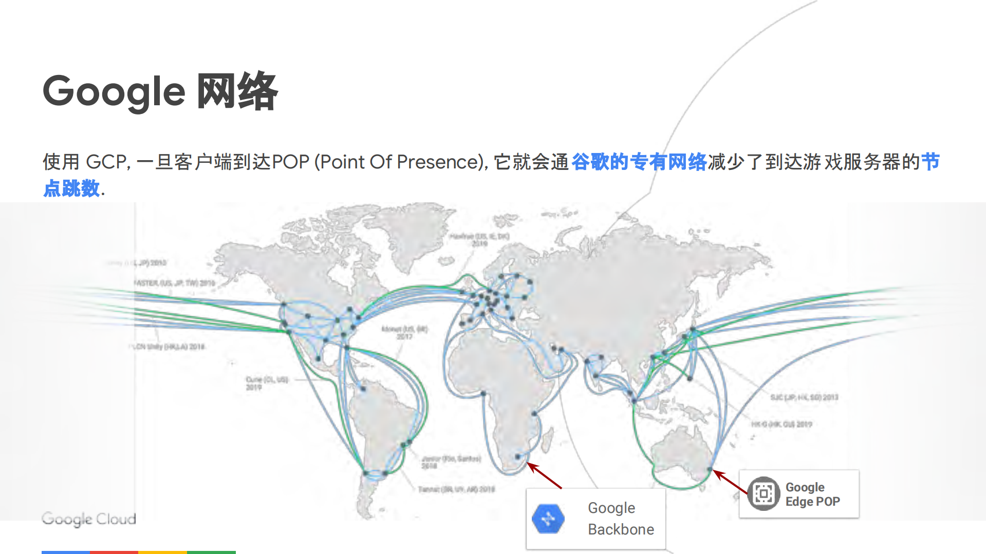 谷歌云全球分布式系统架构设计在游戏产业的实践_ITIL之家(www.itilzj.com)_.PDF 第8页