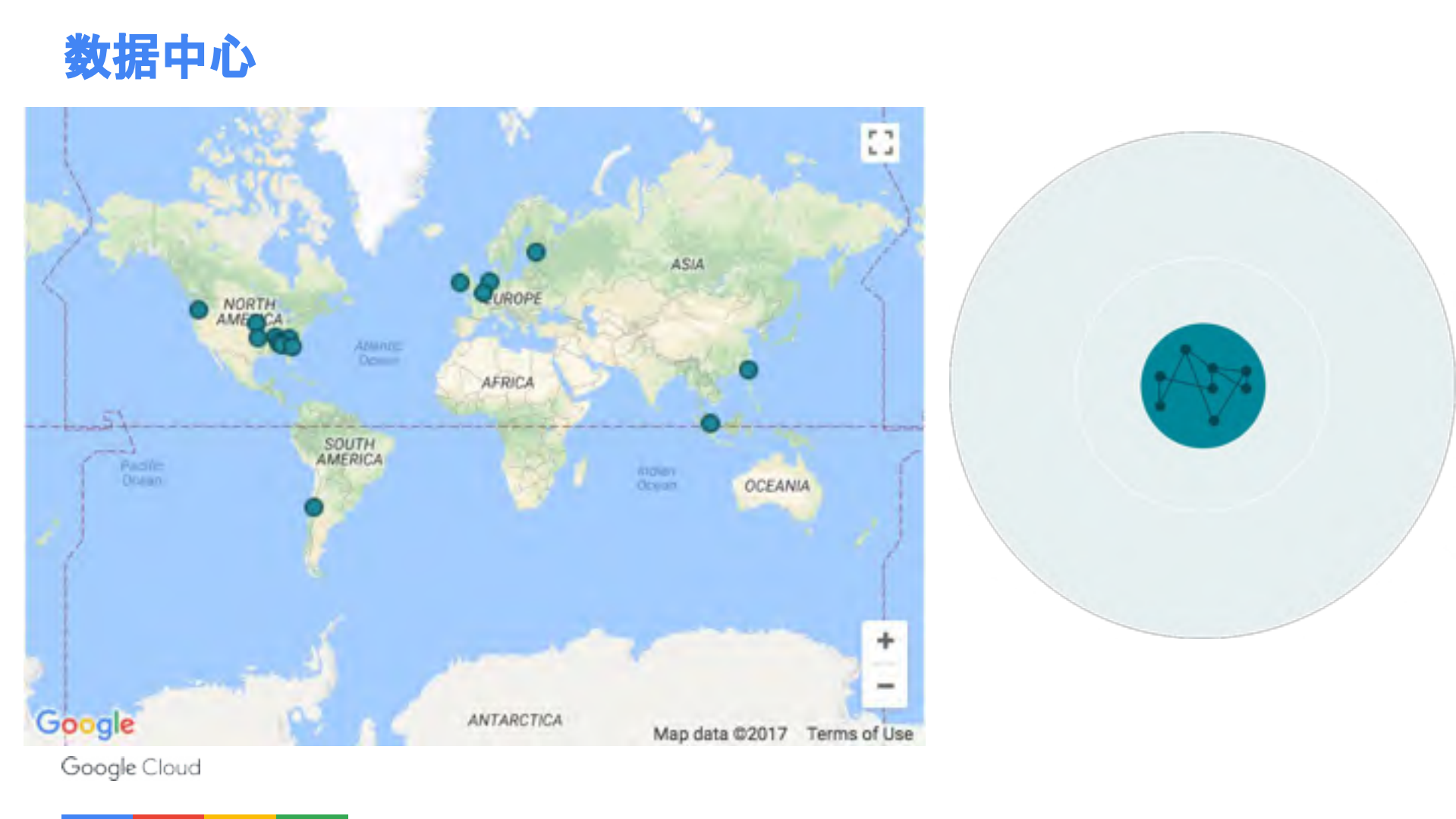 谷歌云全球分布式系统架构设计在游戏产业的实践_ITIL之家(www.itilzj.com)_.PDF 第9页