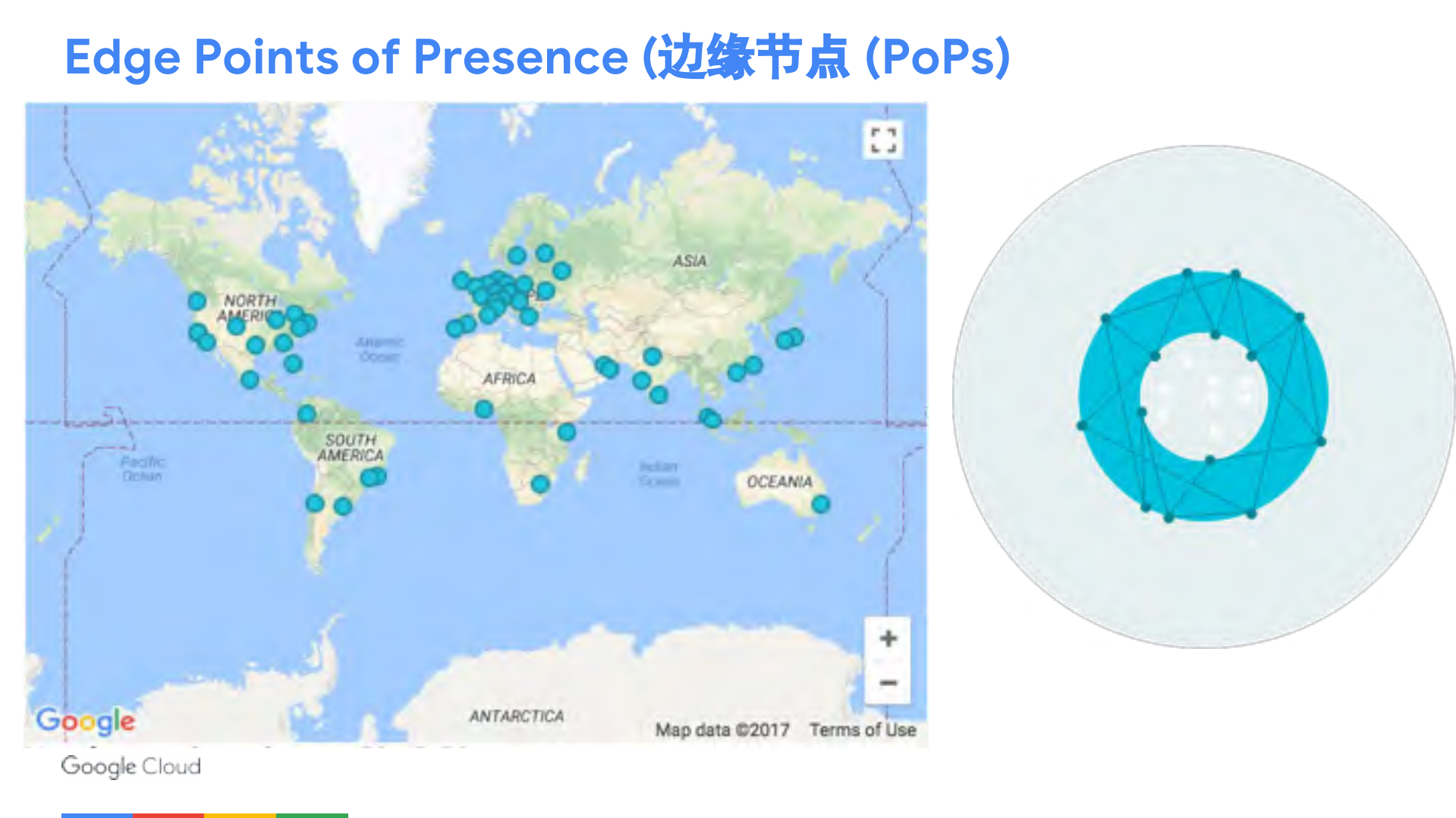 谷歌云全球分布式系统架构设计在游戏产业的实践_ITIL之家(www.itilzj.com)_.PDF 第10页