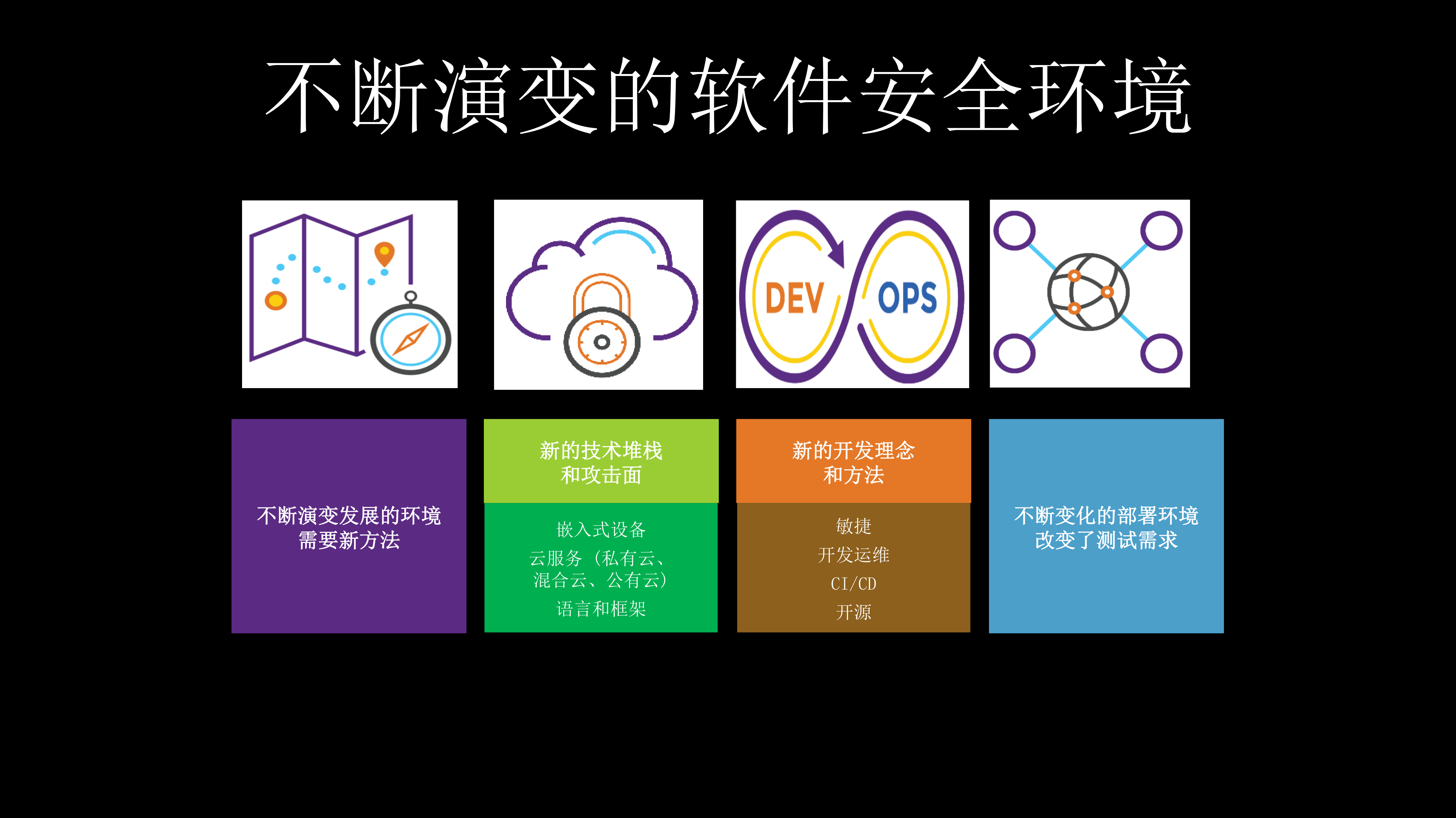 构筑坚若磐石的安全软件_ITIL之家(www.itilzj.com)_.PDF 第4页