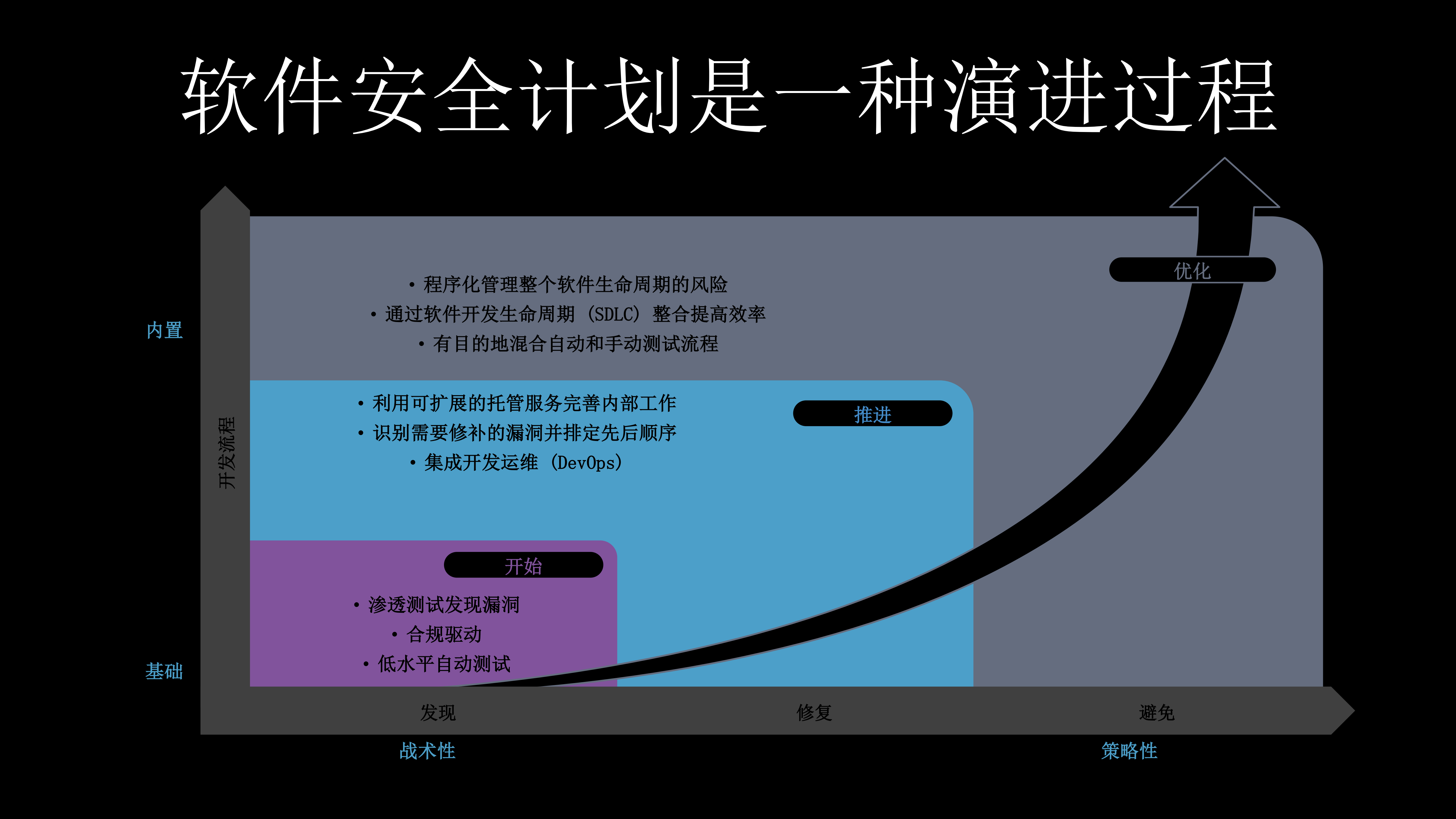 构筑坚若磐石的安全软件_ITIL之家(www.itilzj.com)_.PDF 第5页