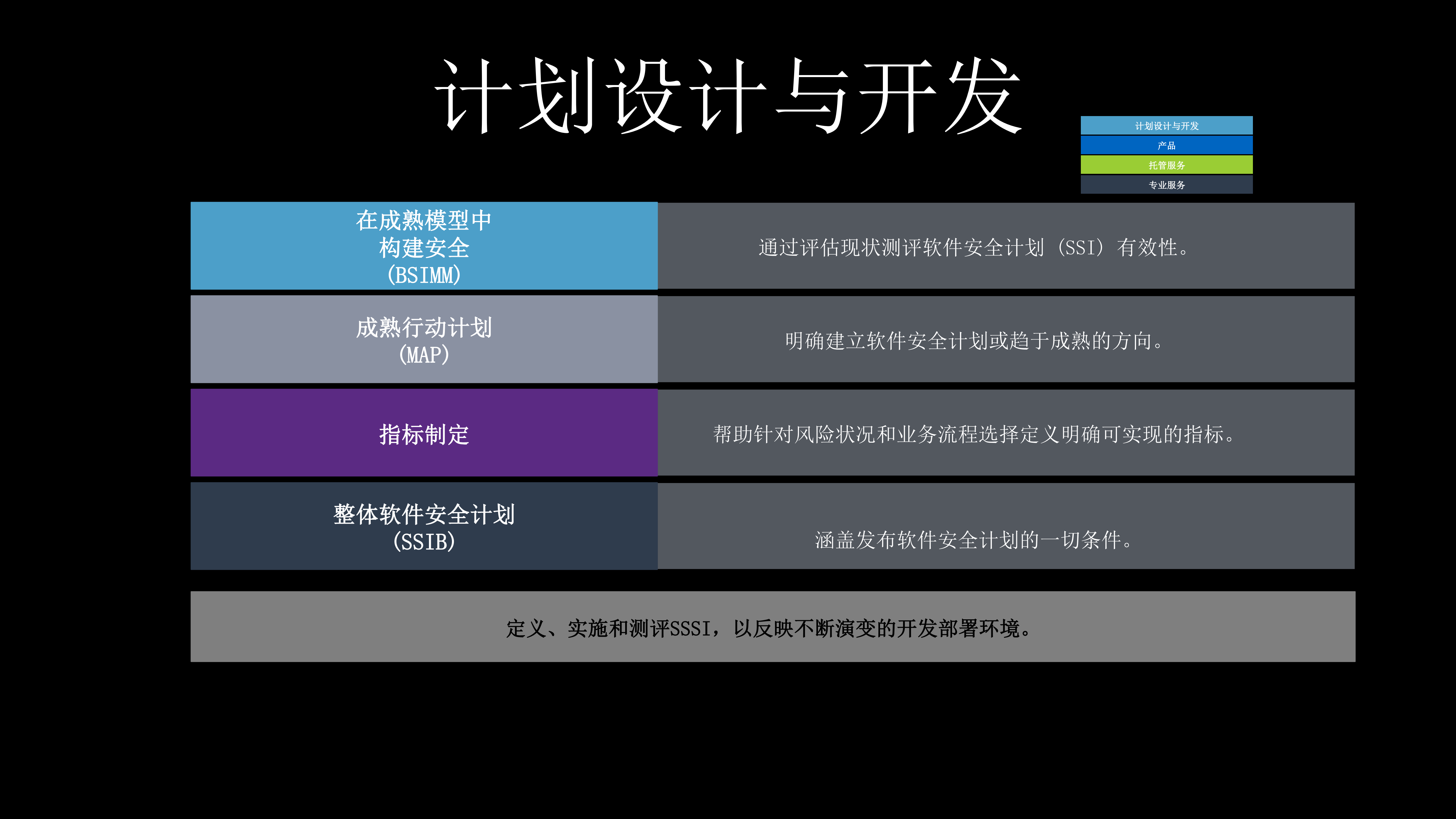 构筑坚若磐石的安全软件_ITIL之家(www.itilzj.com)_.PDF 第7页