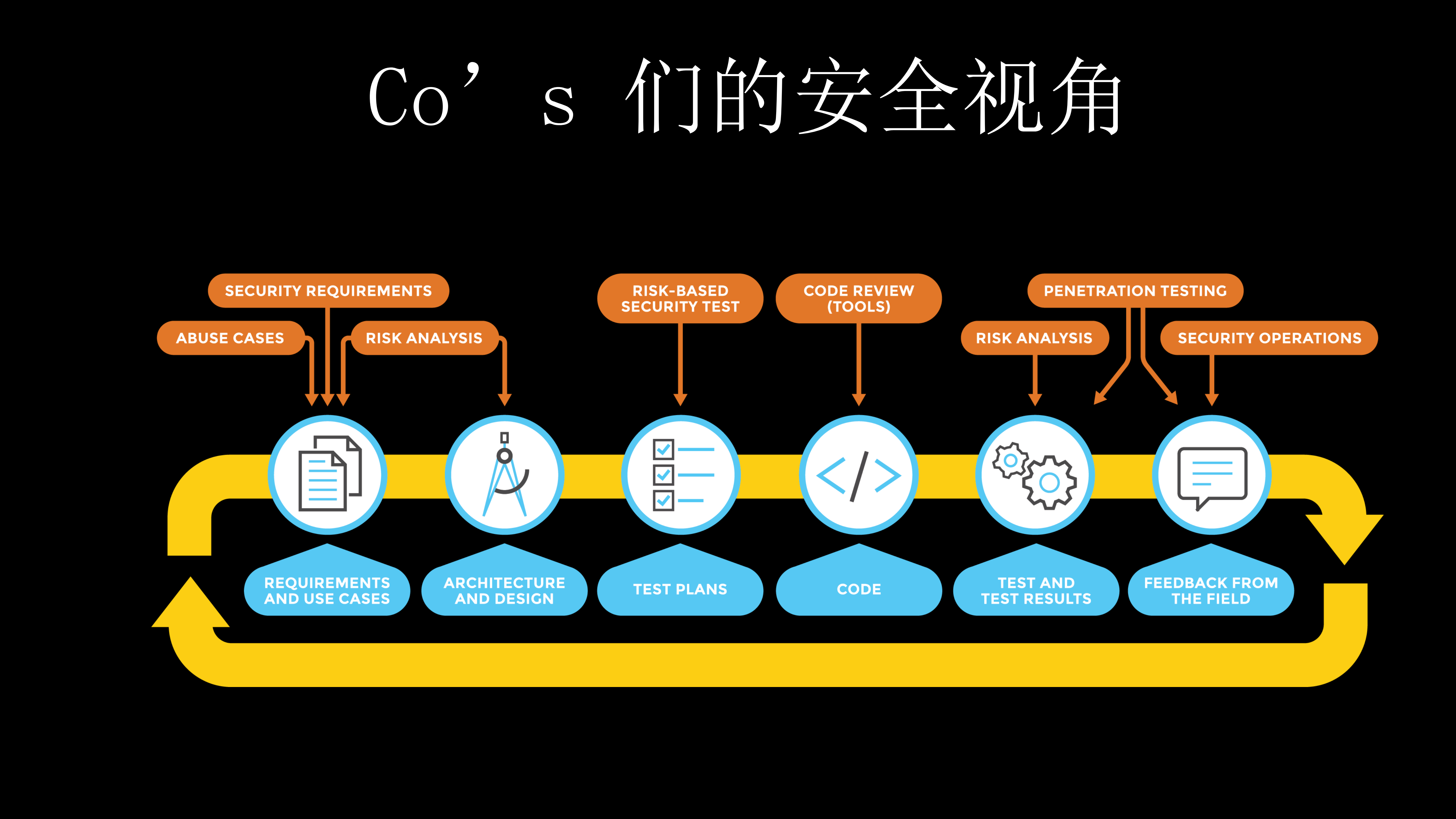 构筑坚若磐石的安全软件_ITIL之家(www.itilzj.com)_.PDF 第8页