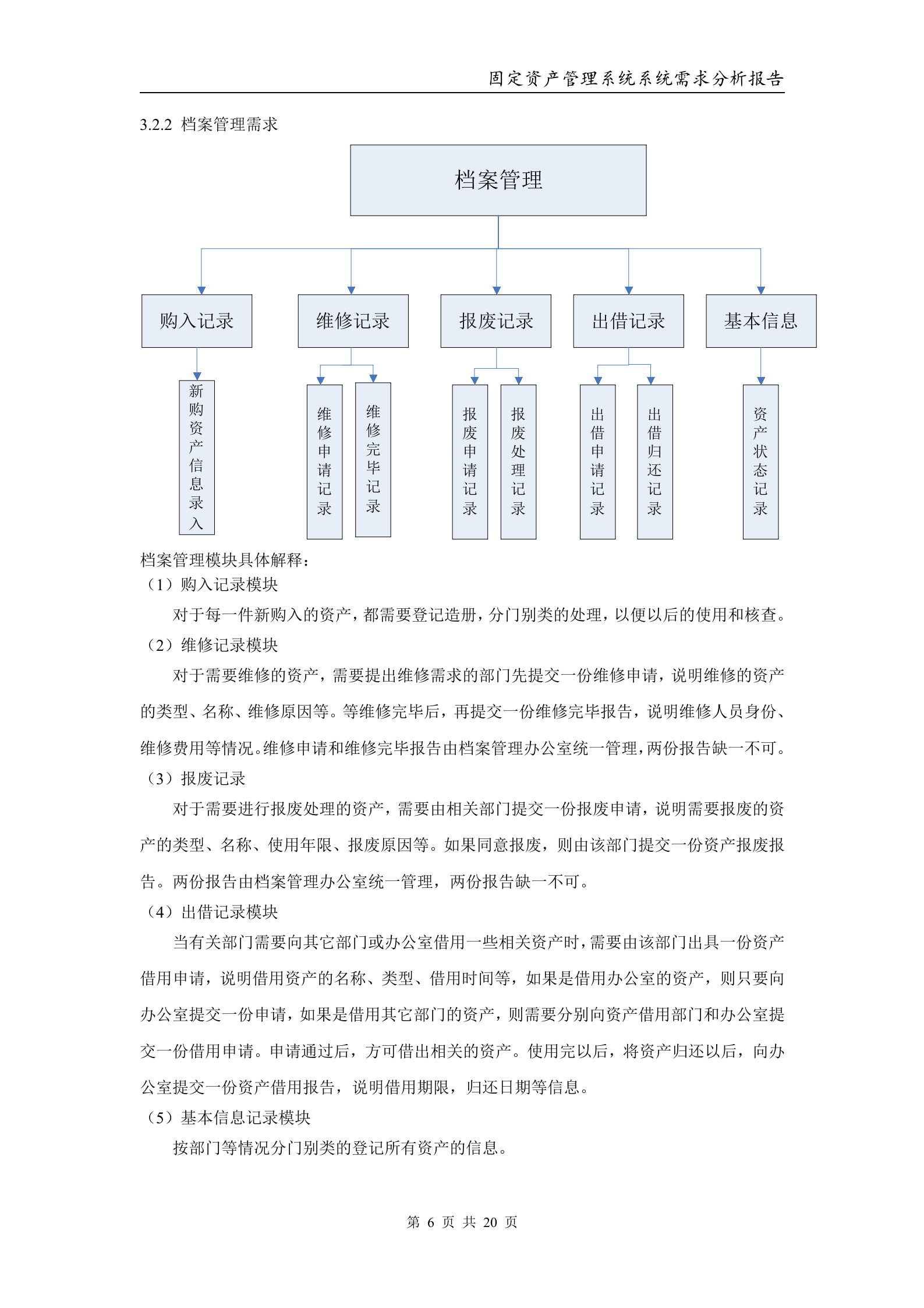 固定资产管理系统——系统分析报告_ITIL之家(www.itilzj.com)_.DOC 第6页