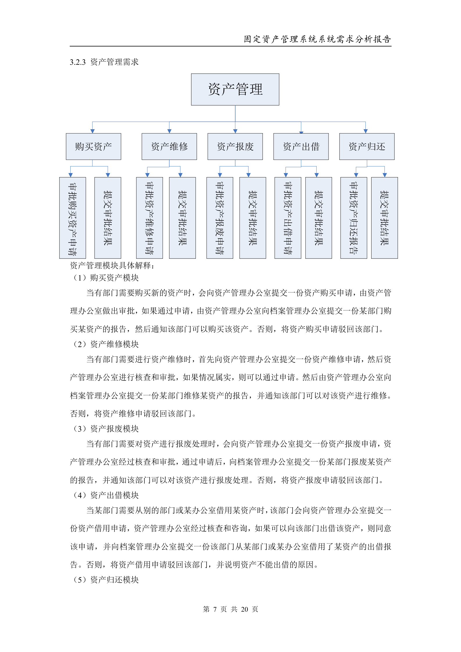 固定资产管理系统——系统分析报告_ITIL之家(www.itilzj.com)_.DOC 第7页