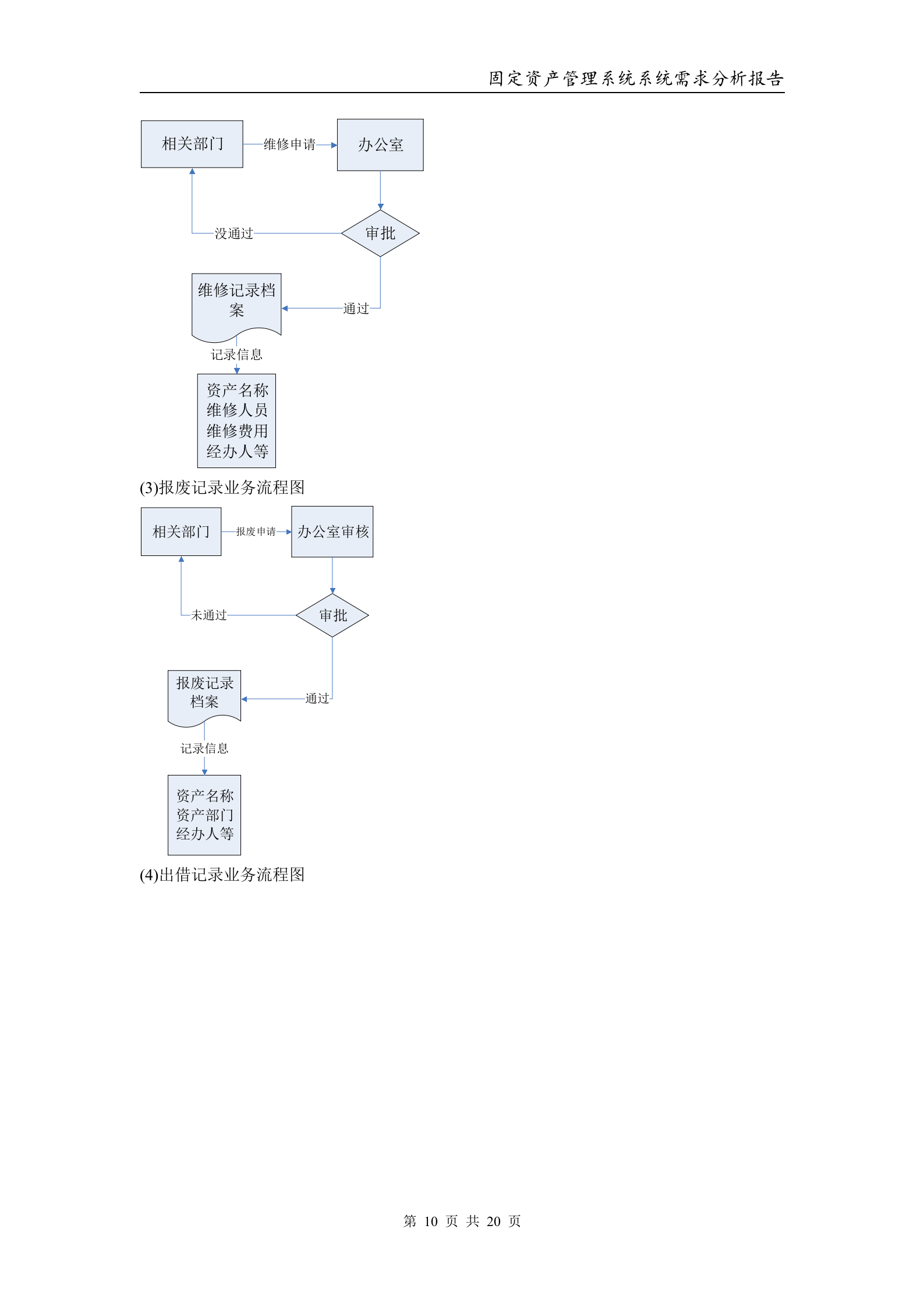 固定资产管理系统——系统分析报告_ITIL之家(www.itilzj.com)_.DOC 第10页