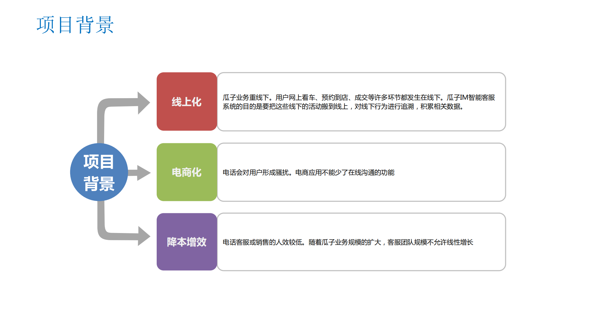 瓜子IM智能客服系统数据架构设计_ITIL之家(www.itilzj.com)_.PDF 第3页