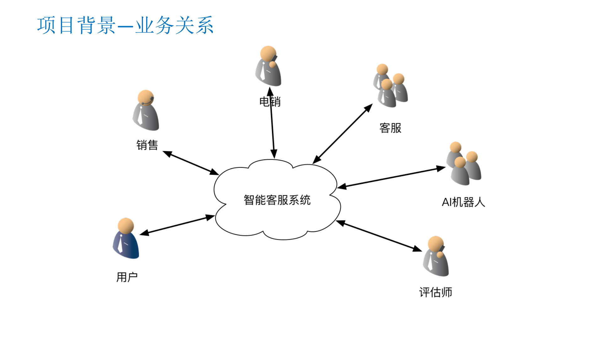 瓜子IM智能客服系统数据架构设计_ITIL之家(www.itilzj.com)_.PDF 第4页