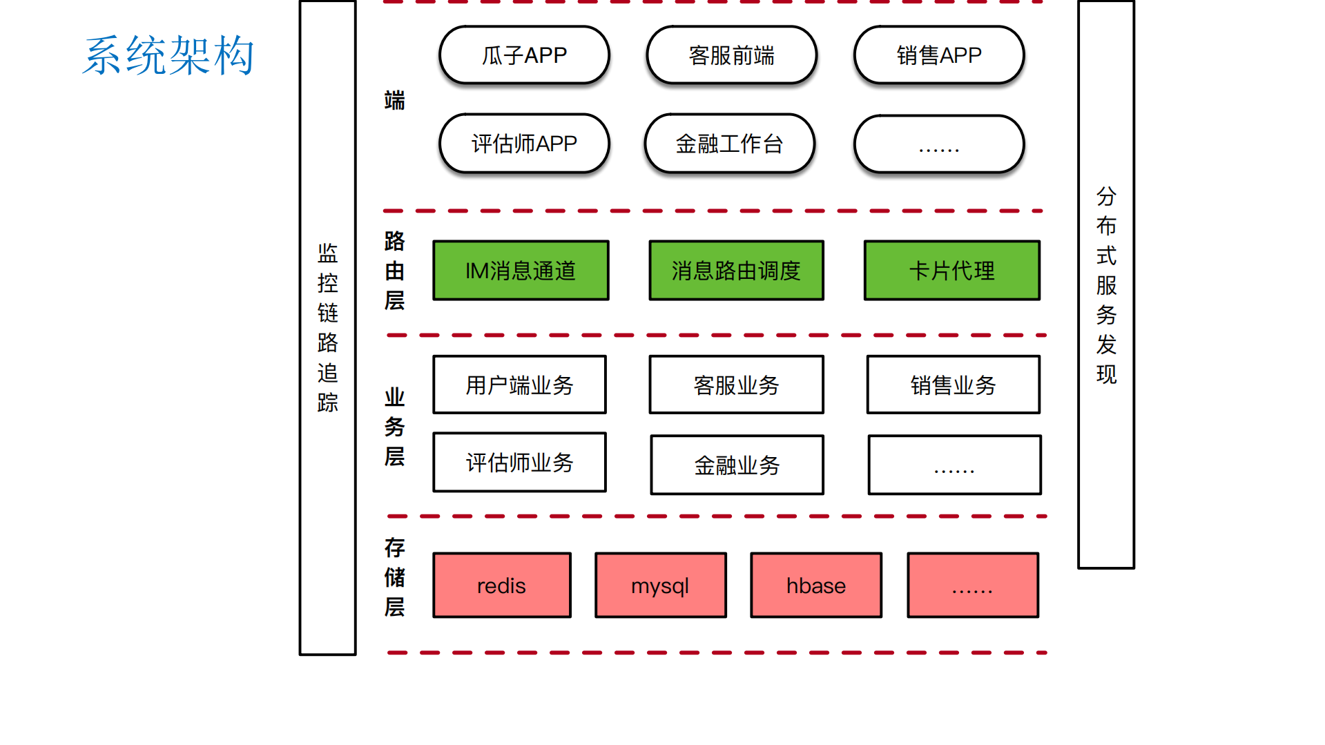 瓜子IM智能客服系统数据架构设计_ITIL之家(www.itilzj.com)_.PDF 第7页