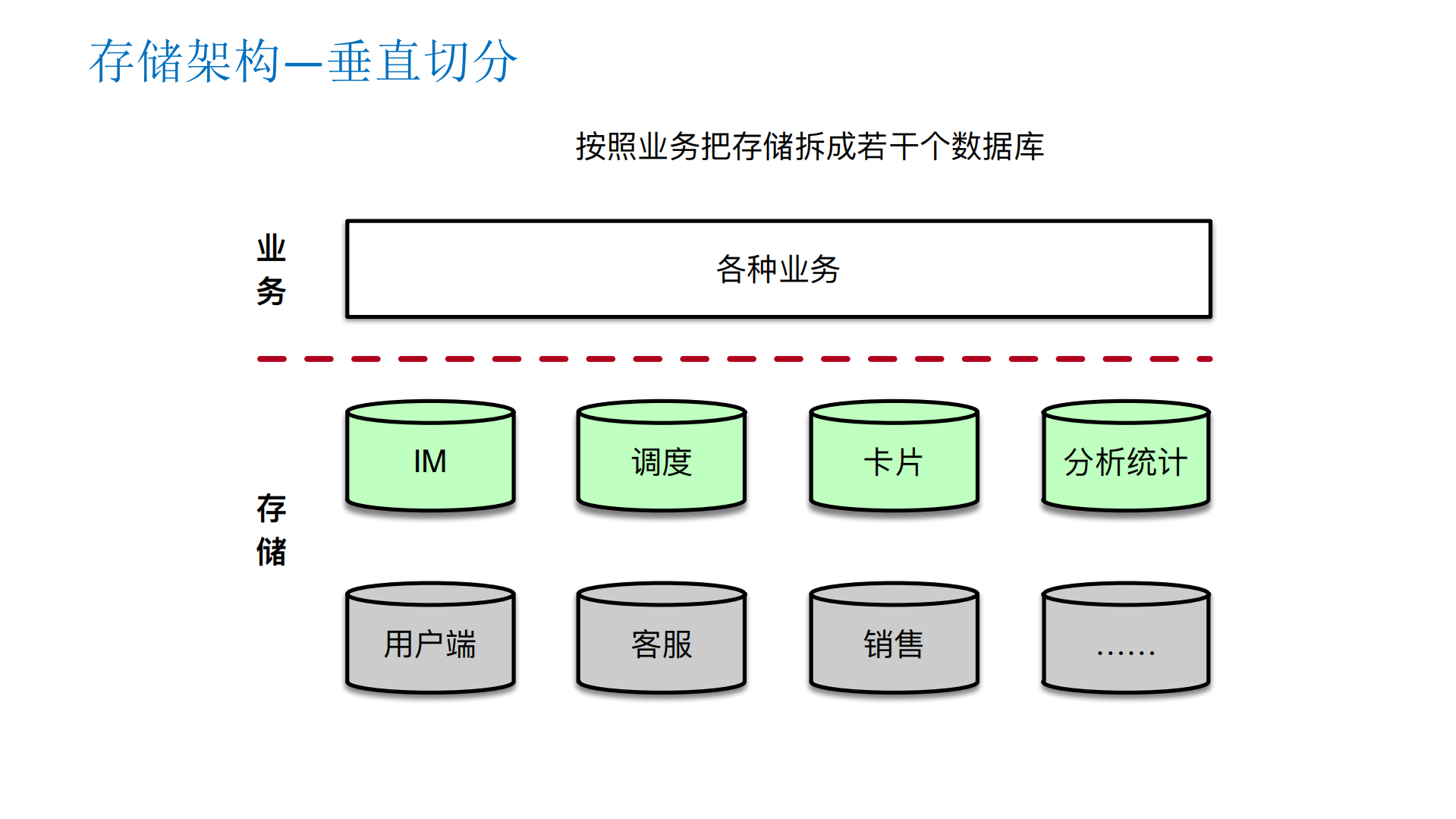瓜子IM智能客服系统数据架构设计_ITIL之家(www.itilzj.com)_.PDF 第10页