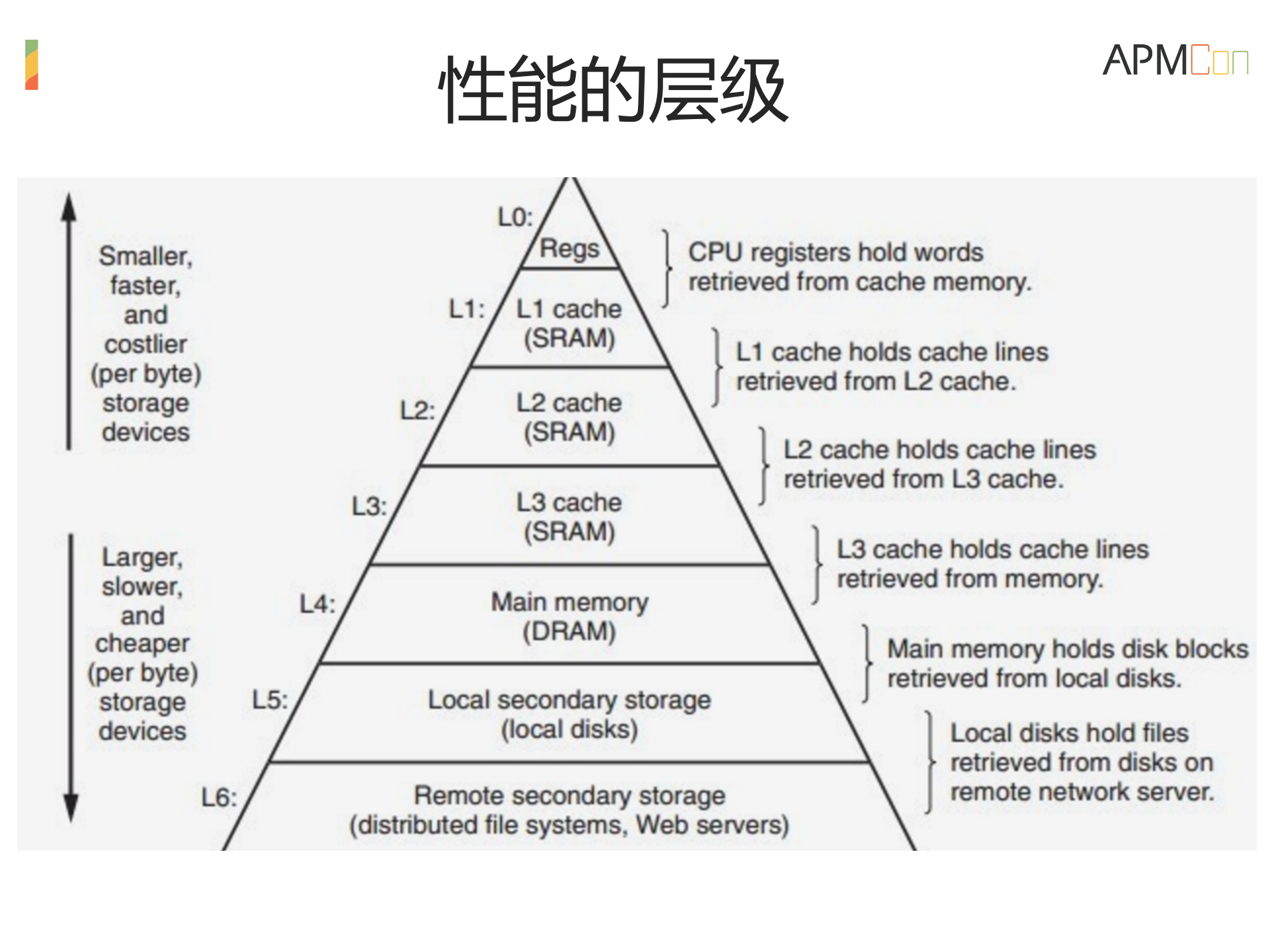 瓜子服务架构的变迁和性能优化_ITIL之家(www.itilzj.com)_.PDF 第5页