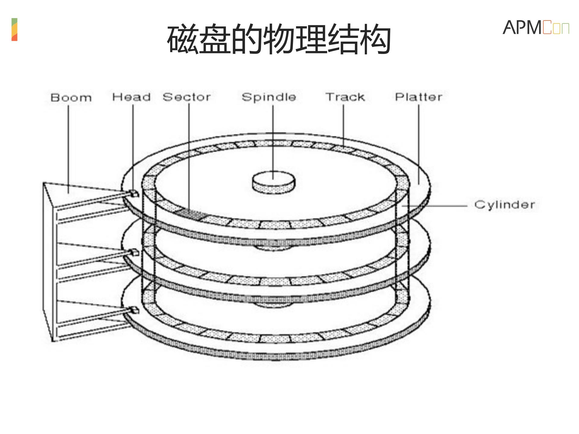 瓜子服务架构的变迁和性能优化_ITIL之家(www.itilzj.com)_.PDF 第10页
