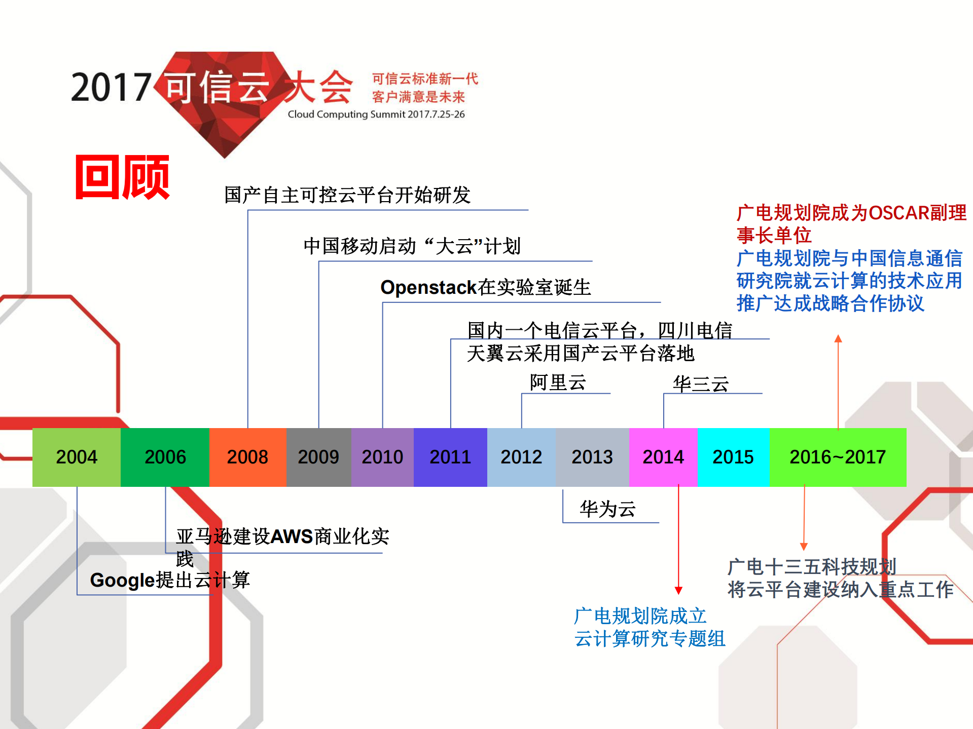 广电云平台视频基础能力_ITIL之家(www.itilzj.com)_.PDF 第2页