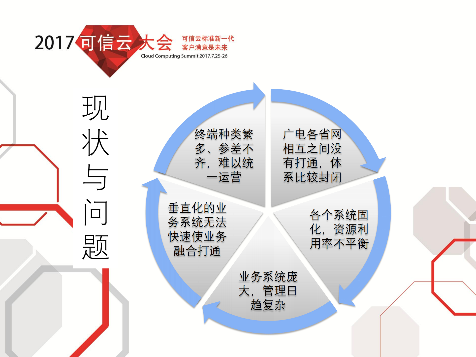 广电云平台视频基础能力_ITIL之家(www.itilzj.com)_.PDF 第4页