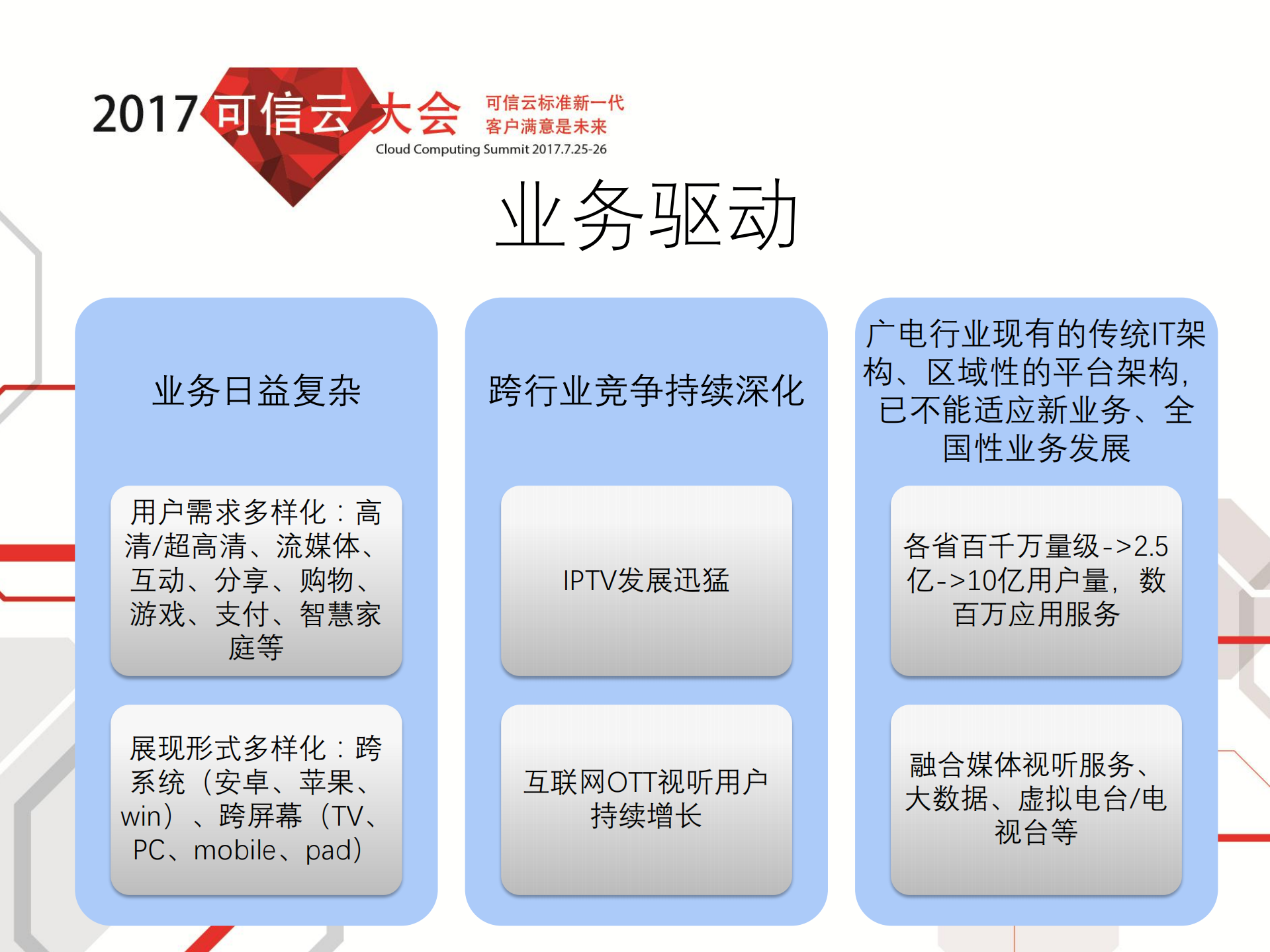 广电云平台视频基础能力_ITIL之家(www.itilzj.com)_.PDF 第5页