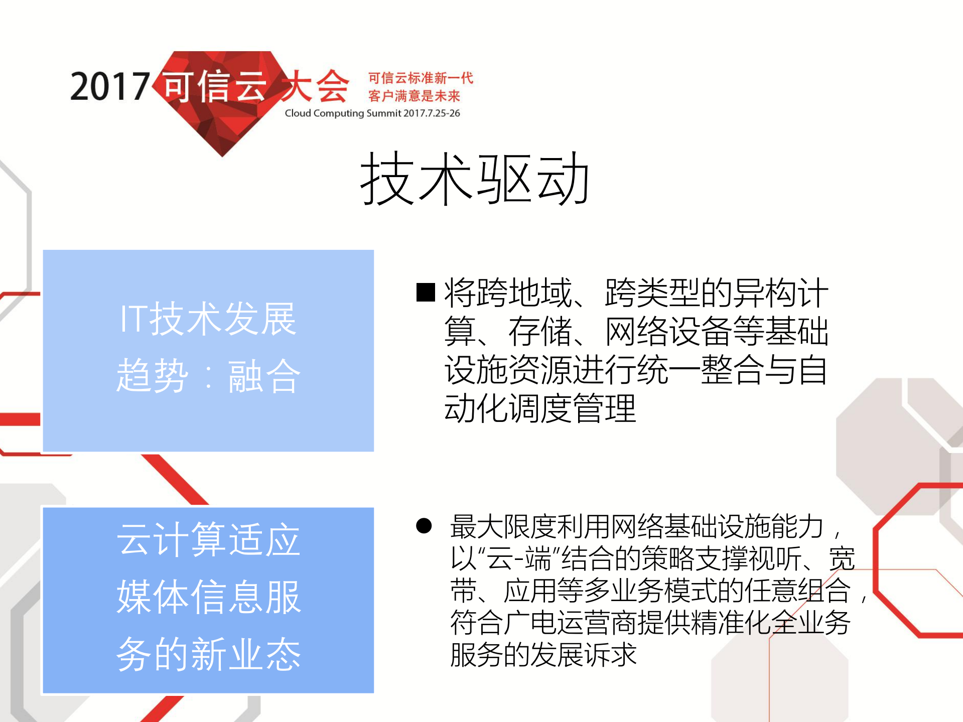 广电云平台视频基础能力_ITIL之家(www.itilzj.com)_.PDF 第6页