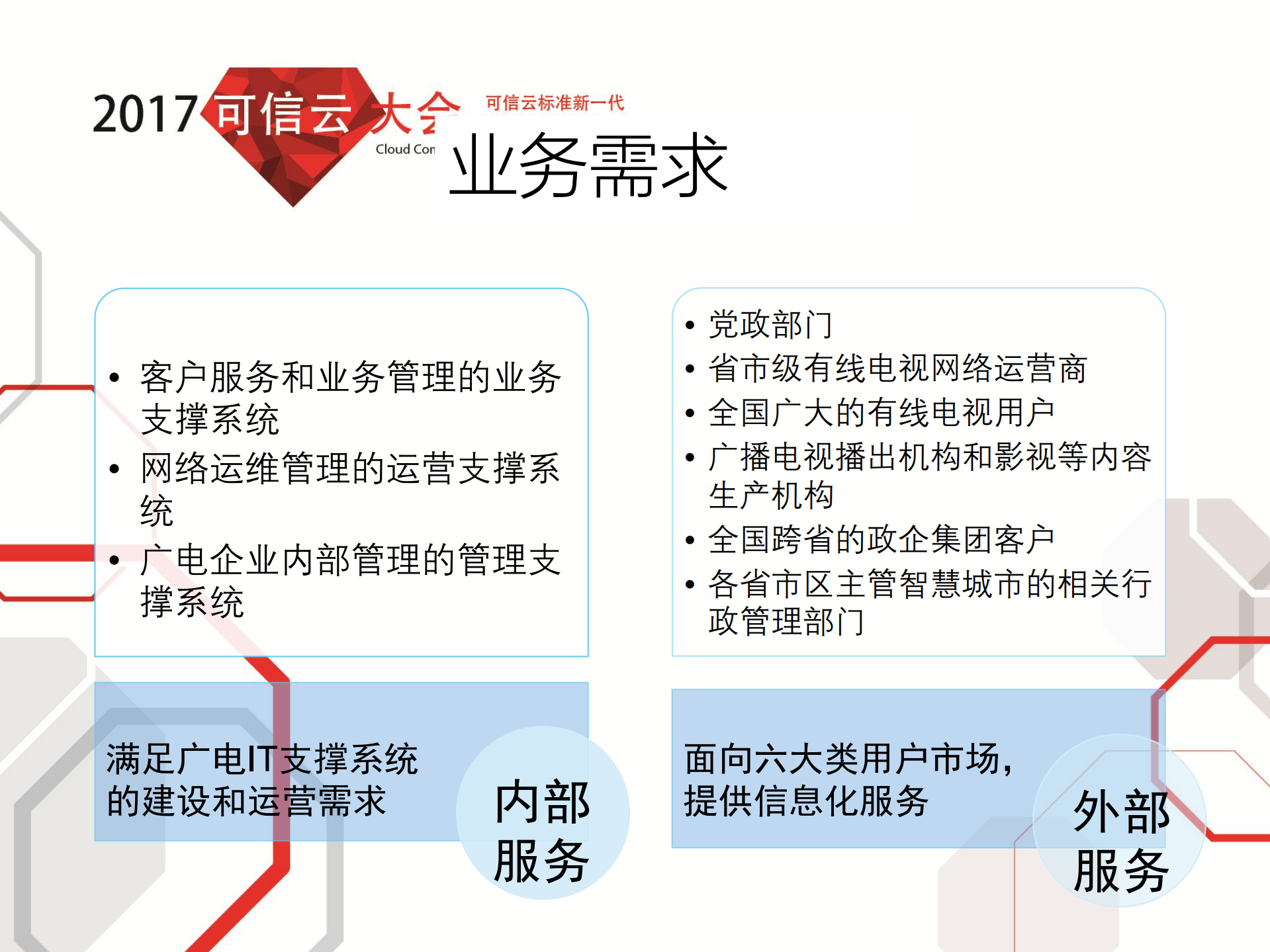 广电云平台视频基础能力_ITIL之家(www.itilzj.com)_.PDF 第8页
